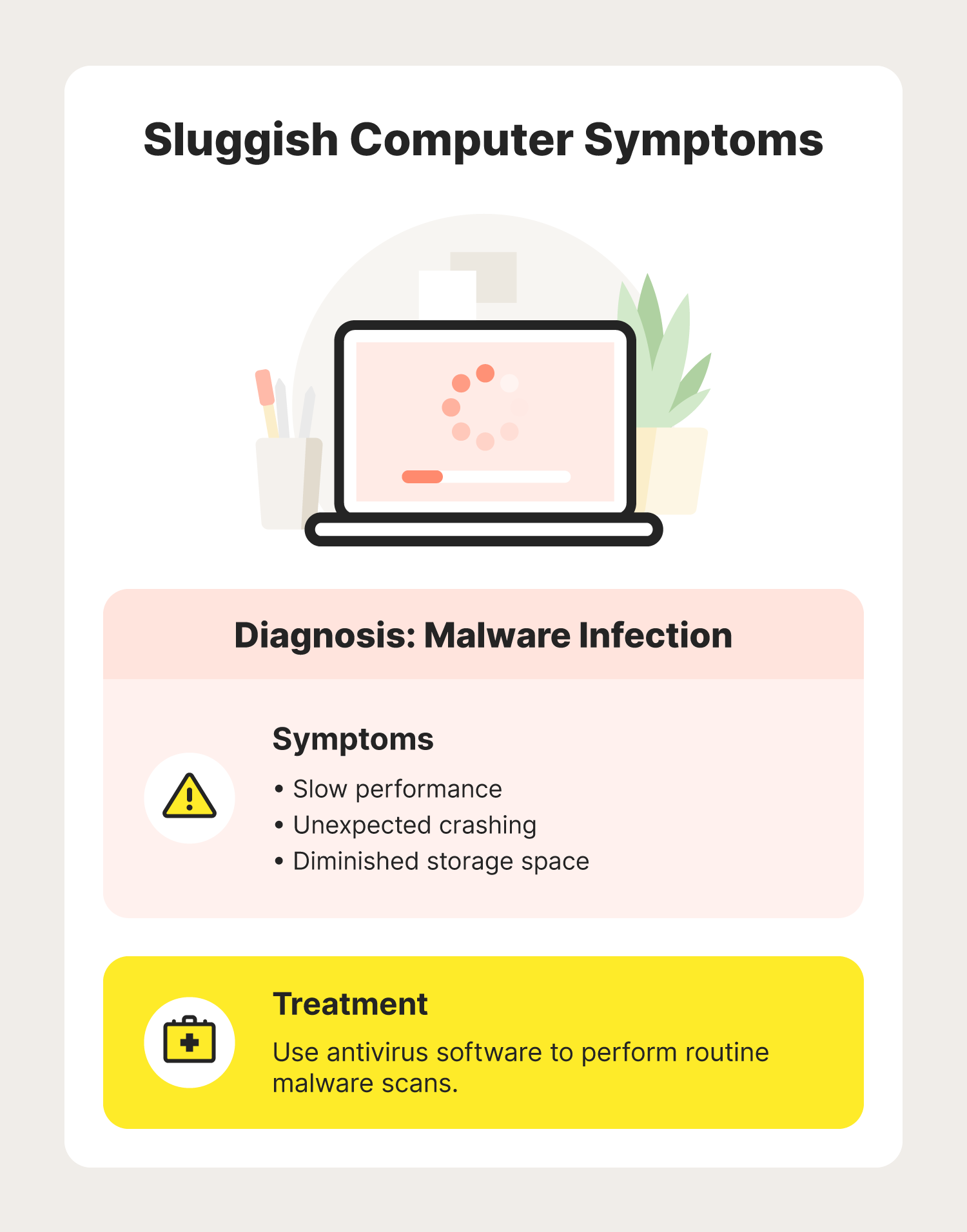 A graphic showcases sluggish computer symptoms that are signs of malware.