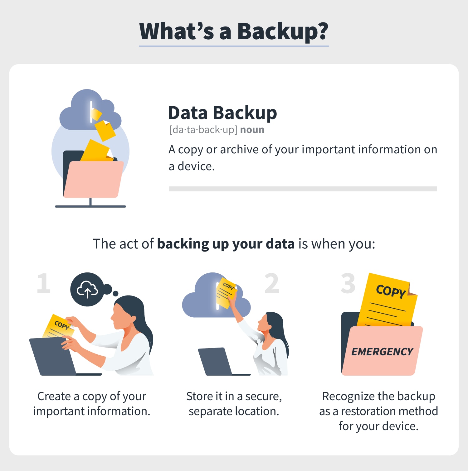 a definition of a data backup and an explanation of what backing up your data means