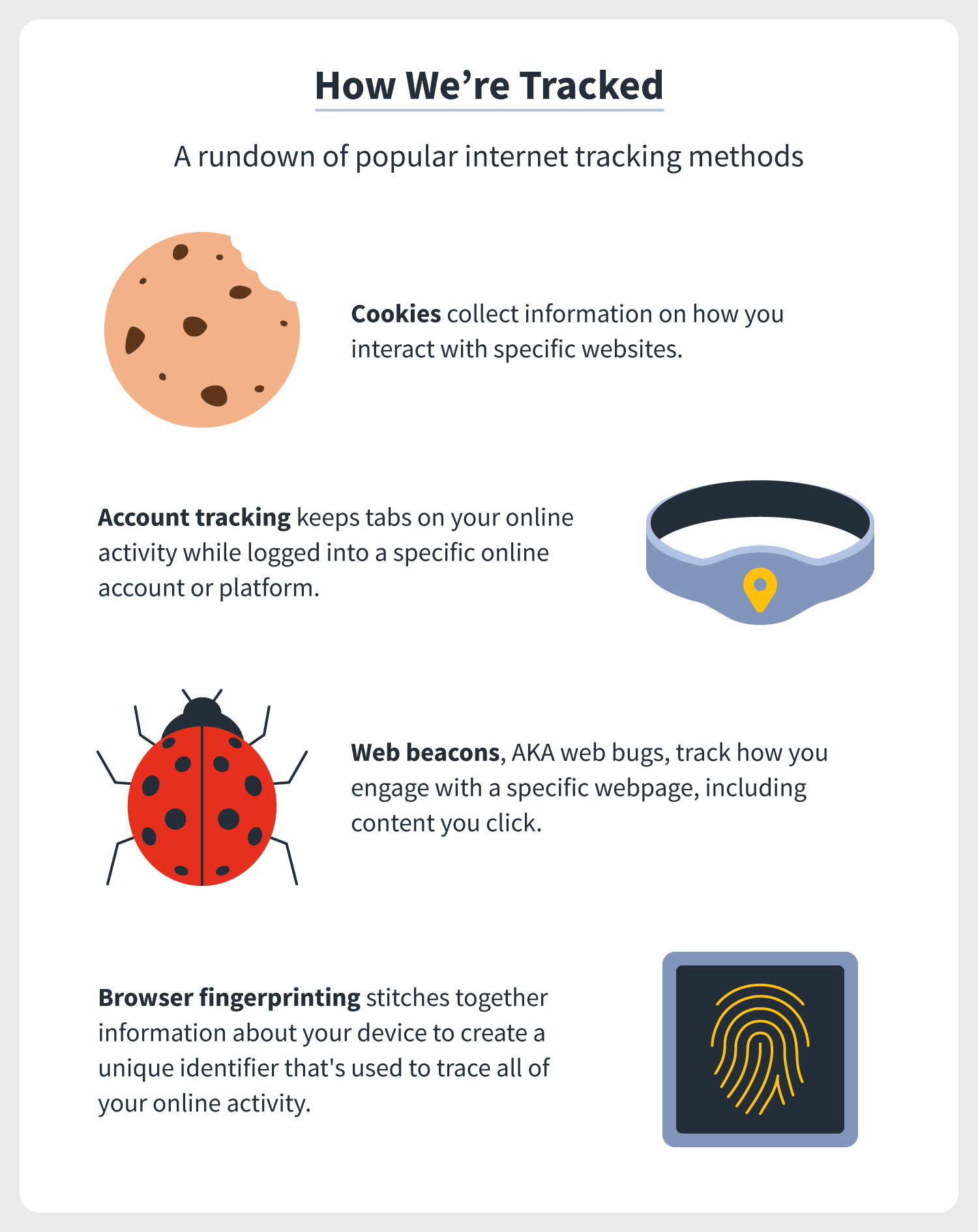 a cookie, a wristband, a bug, and a fingerprint help illustrate internet tracking methods like cookies, accounting tracking, web beacons, and browser fingerprinting, respectively