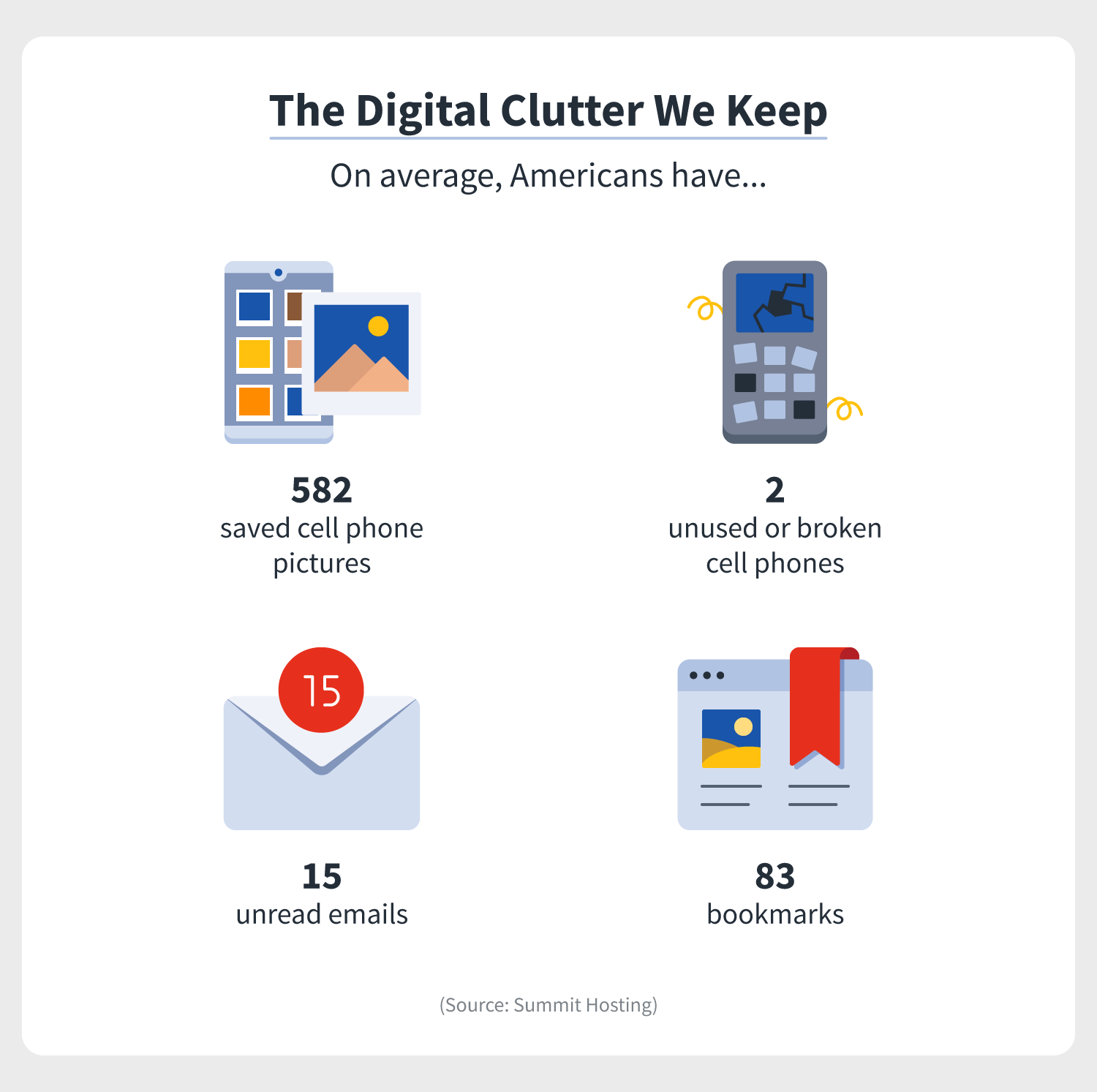 digital hoarding statistics regarding digital clutter, including bookmarks, unread emails, broken cell phones, and photos