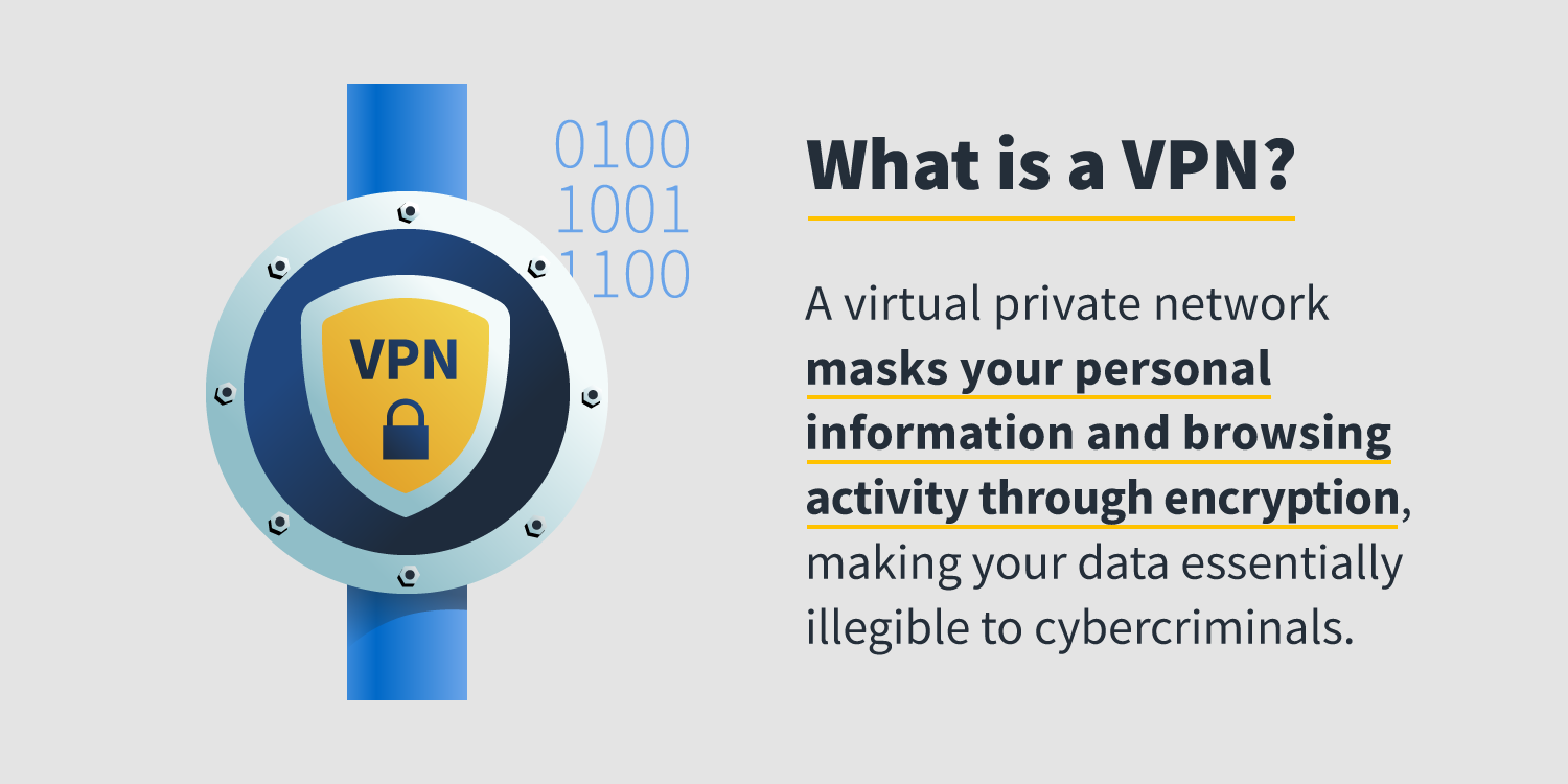 what is a VPN