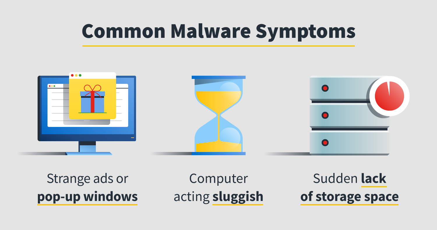 common malware symptoms 