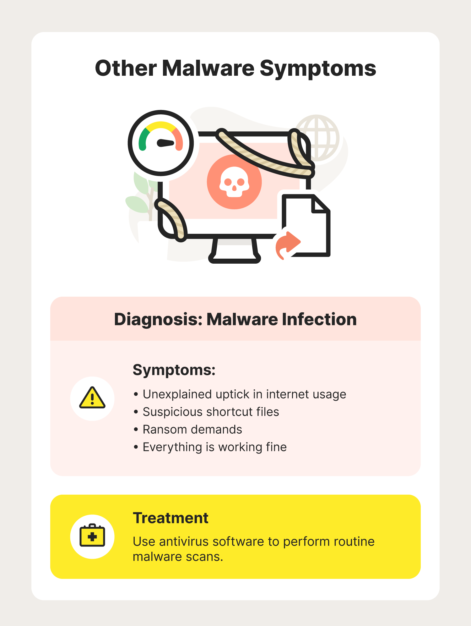 A graphic showcases other suspicious symptoms that are signs of malware.