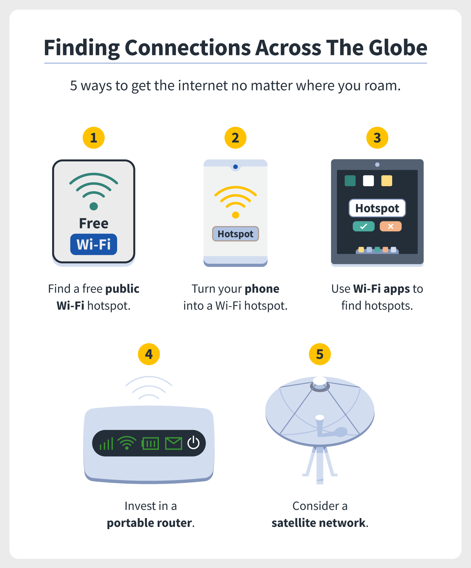 Get internet no matter where you roam by finding a free public Wi-Fi hotspot, investing in a portable router, and considering a satellite network.