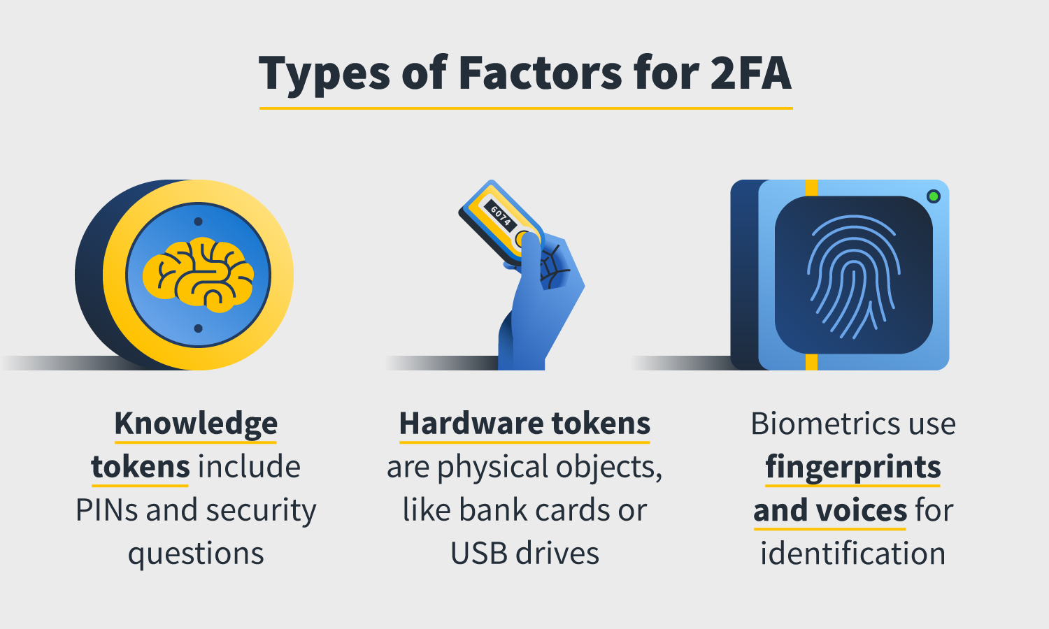 What Is Two Factor Authentication 2fa And How Does It Work Nortonlifelock