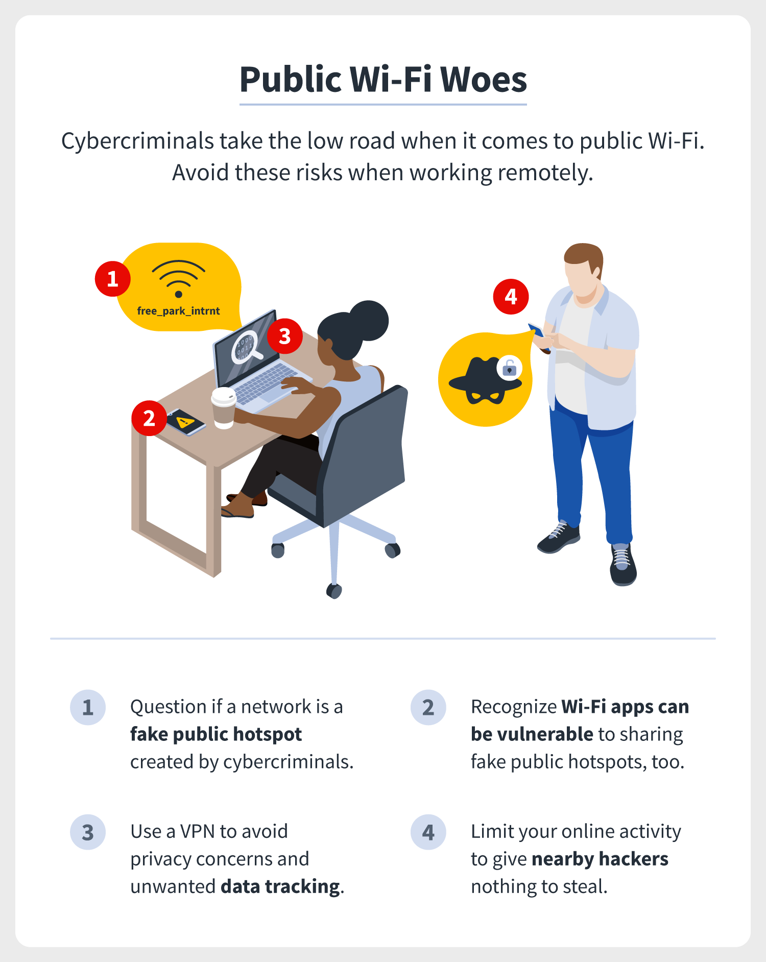 An overview of public Wi-Fi woes and risks when it comes to cybersecurity.