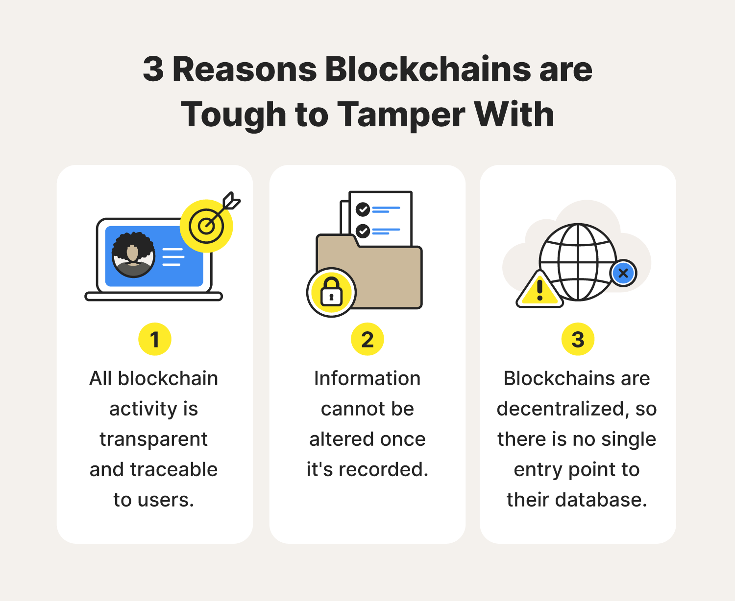 Three illustrations help explain the strength of  blockchain security.