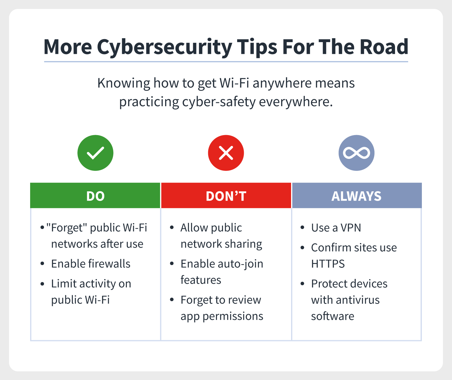The do’s and don’ts of practicing safe cybersecurity while on the road.