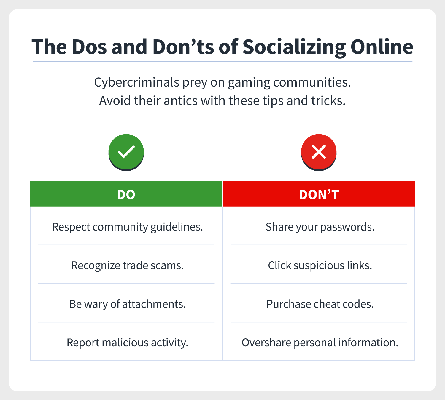 a checklist overview the dos and don’ts of socializing online, especially in gaming communities 