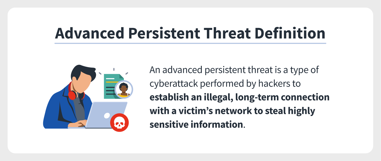 An illustration of a hacker accompanies an advanced persistent threat definition to showcase the true danger of this cyberattack. 