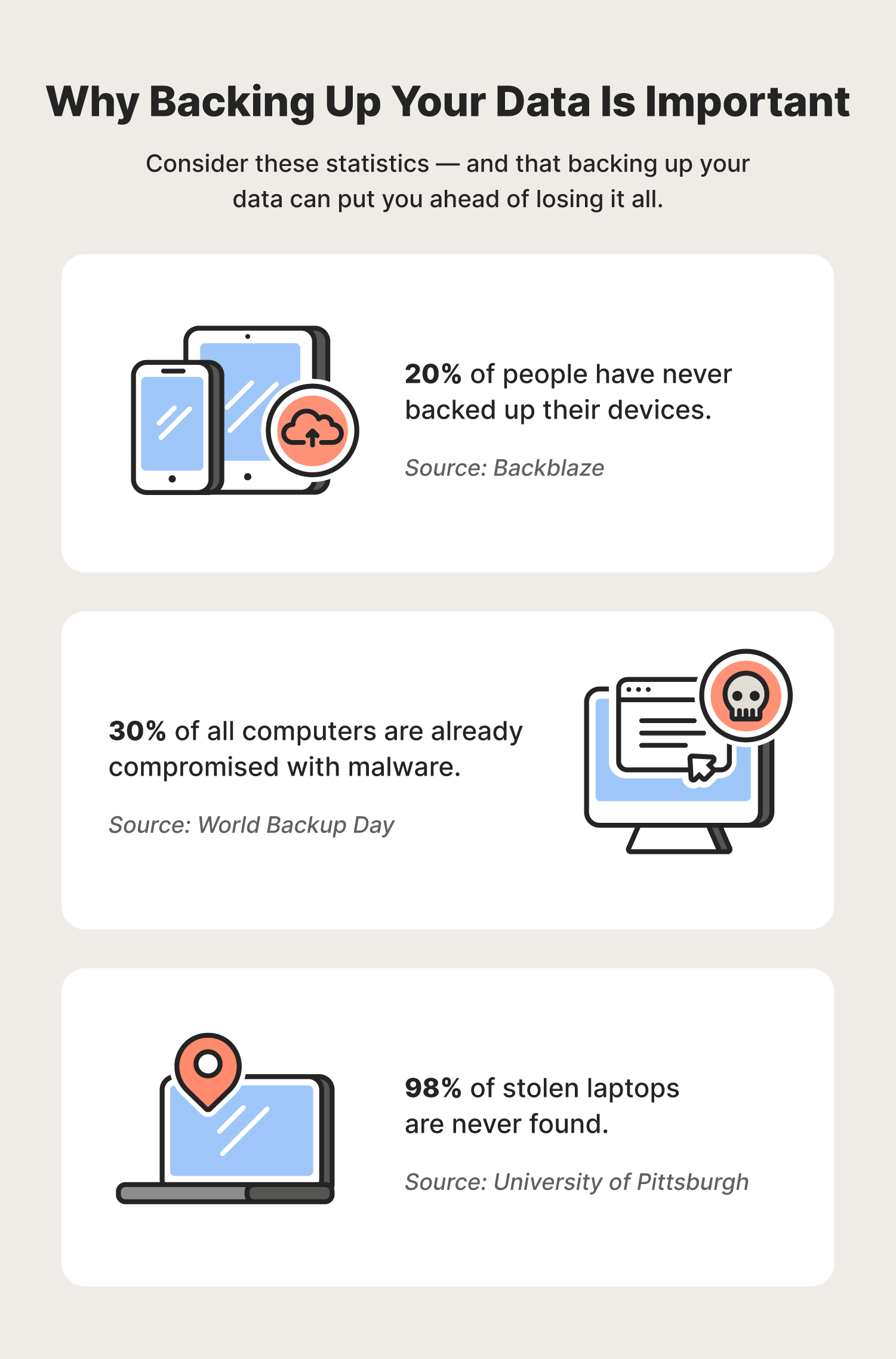 A graphic highlights data backup statistics and the importance of backing up your data.