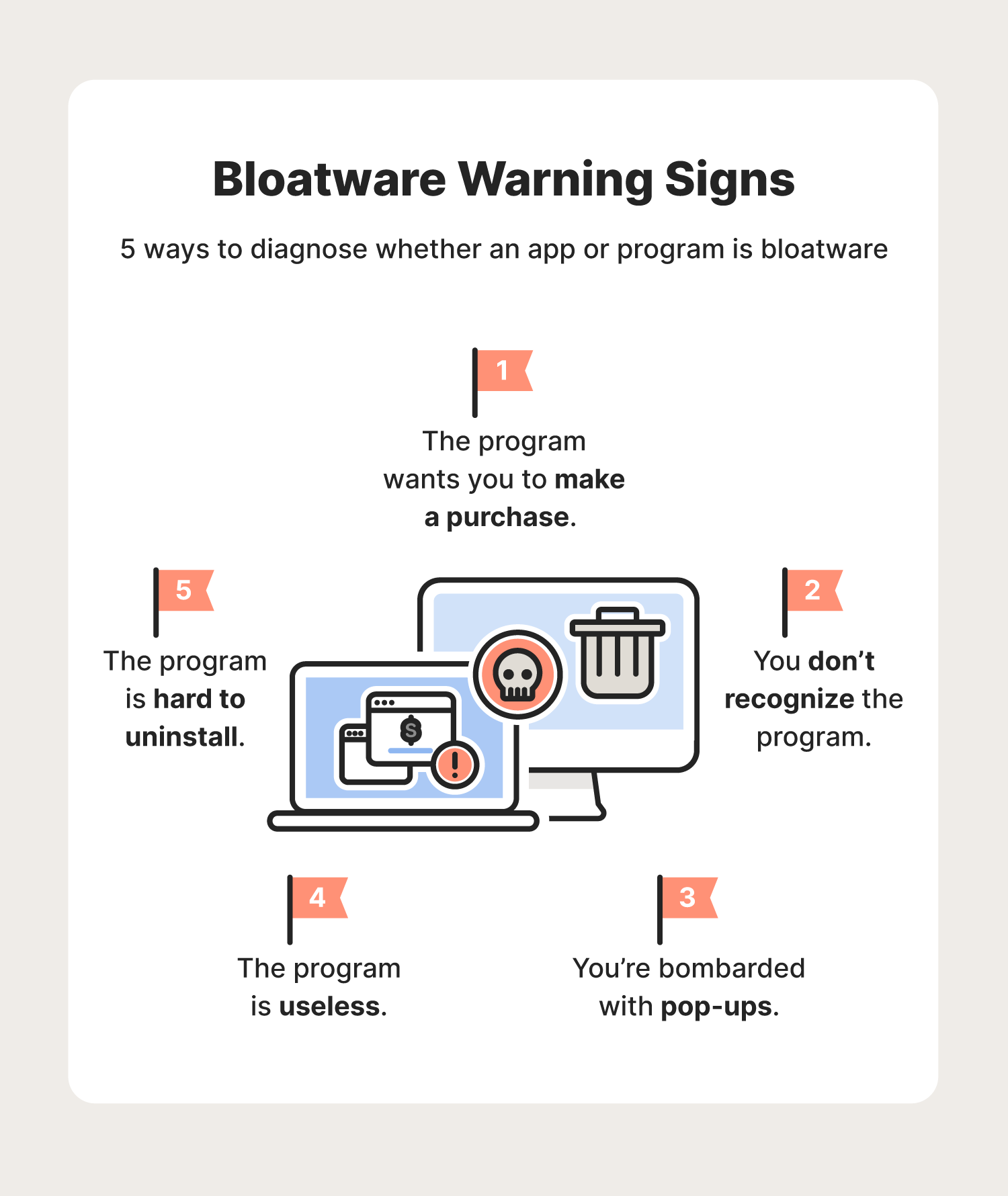 A graphic showcases the warning signs of bloatware.