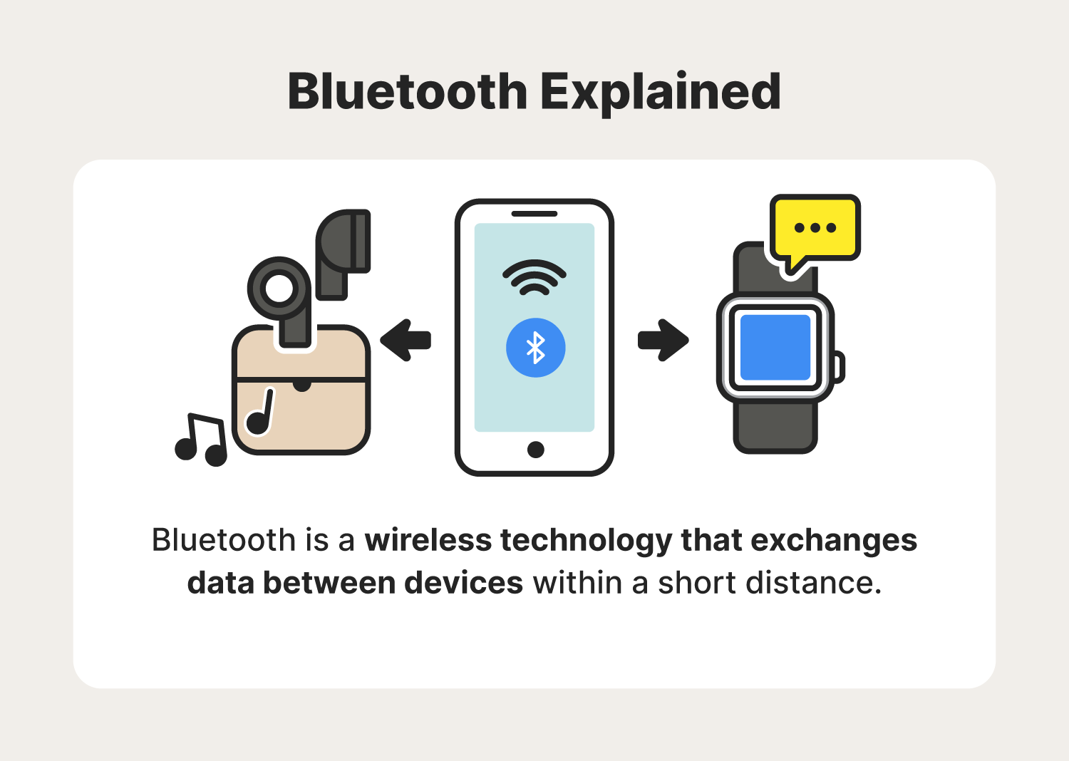 A graphic defines Bluetooth technology, helping further explain Bluetooth security.