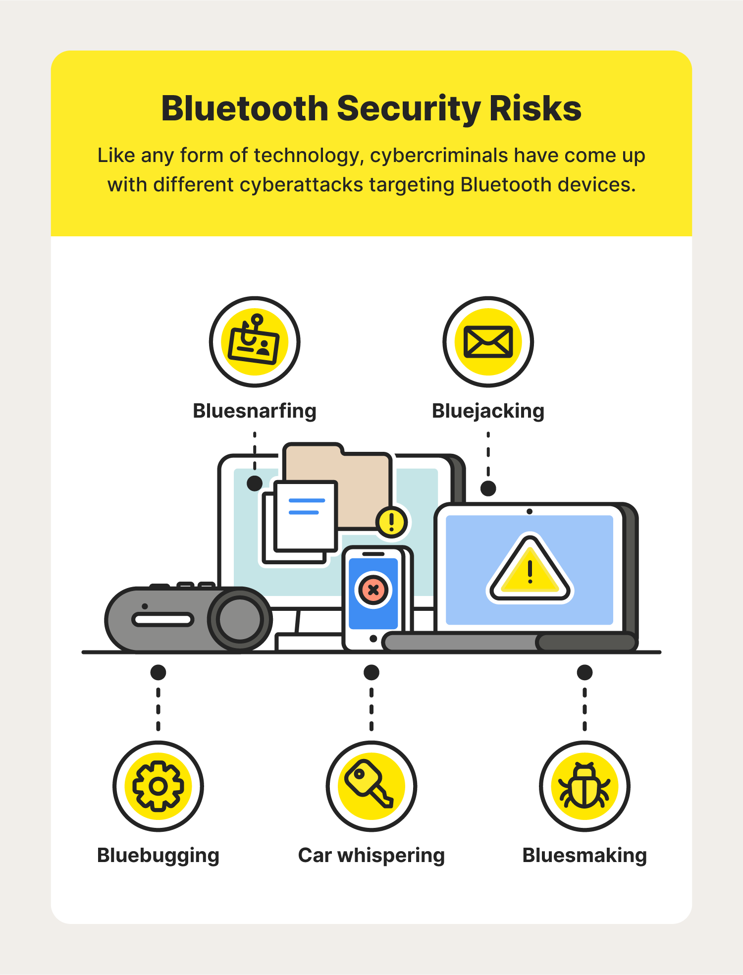 A graphic highlights different types of Bluetooth security risks.