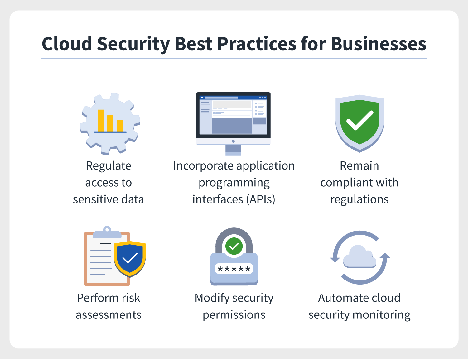 Six illustrations accompany cloud security best practices for businesses that can help with their defense against today’s cloud security threats.