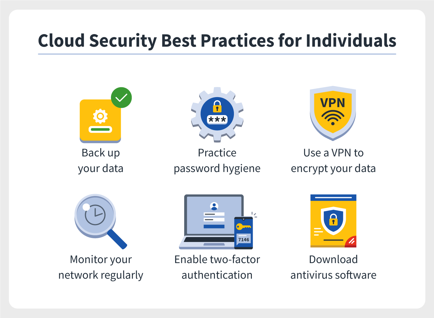 Six illustrations accompany cloud security best practices for individuals that can help with their defense against today’s cloud security threats.  