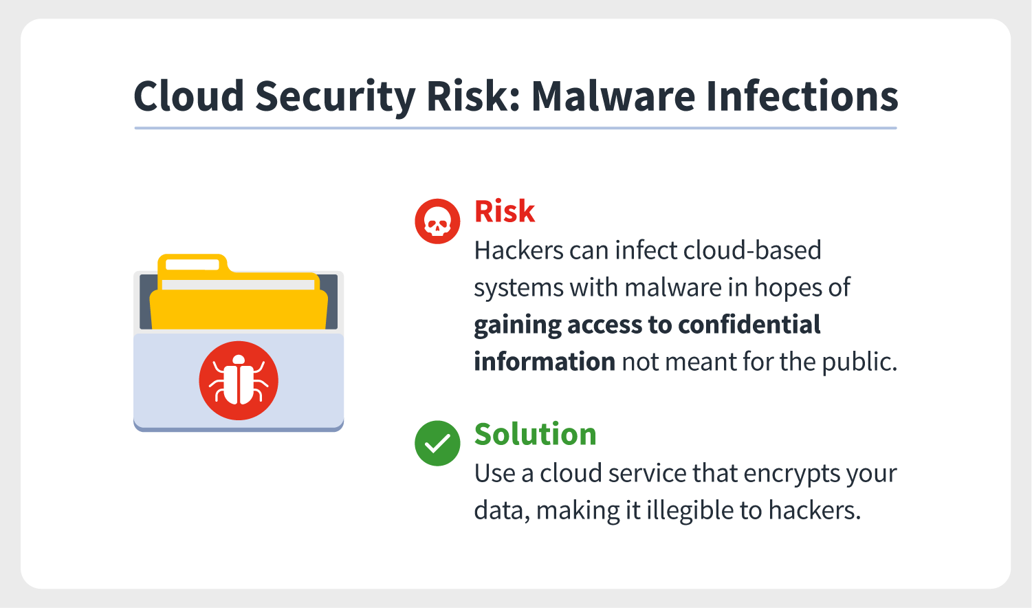 An illustration accompanies an explanation of how malware infections are among the most dangerous cloud security risks on the internet. 