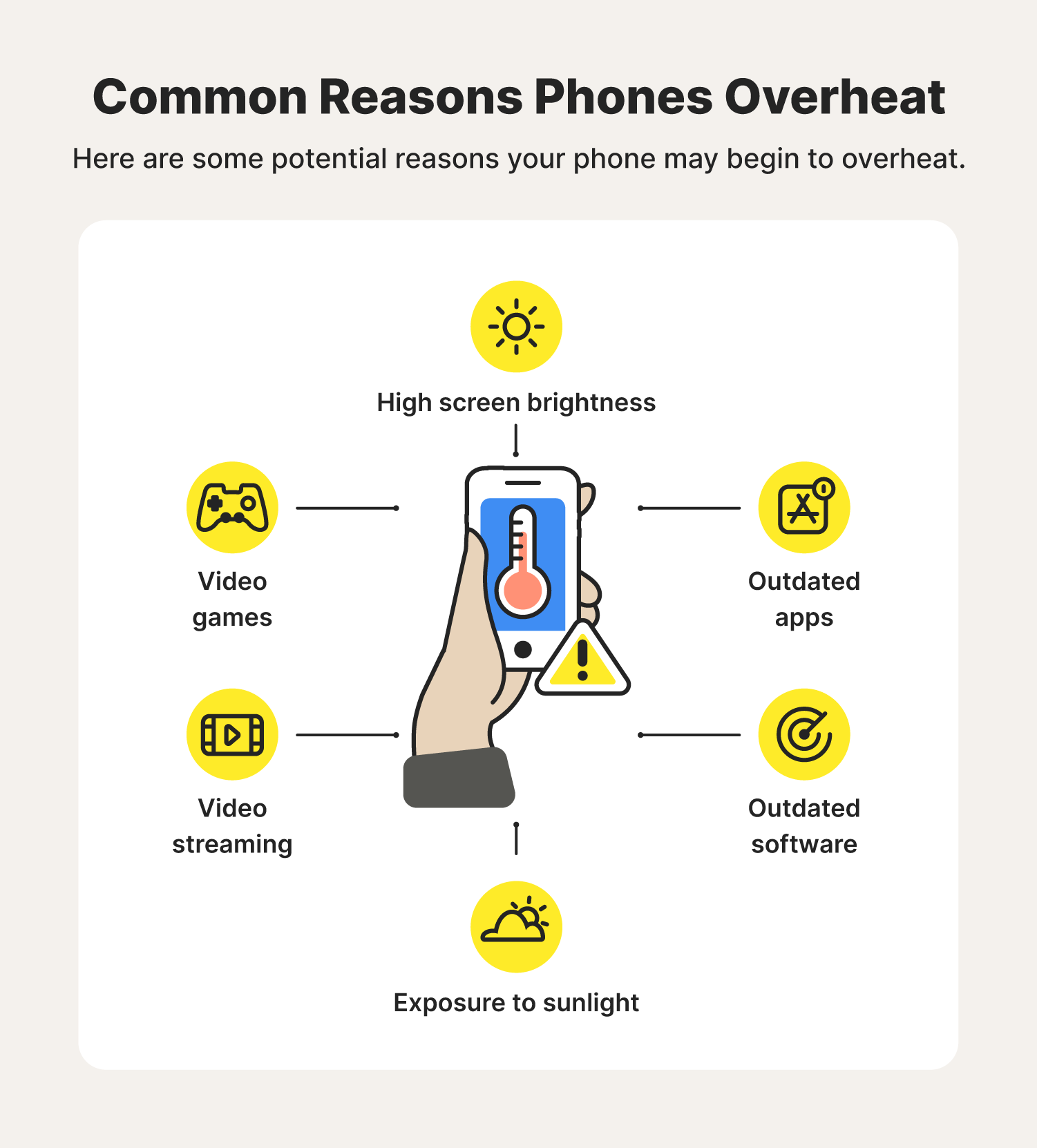 Seven illustrations help answer the common question of “why does my phone get hot?”