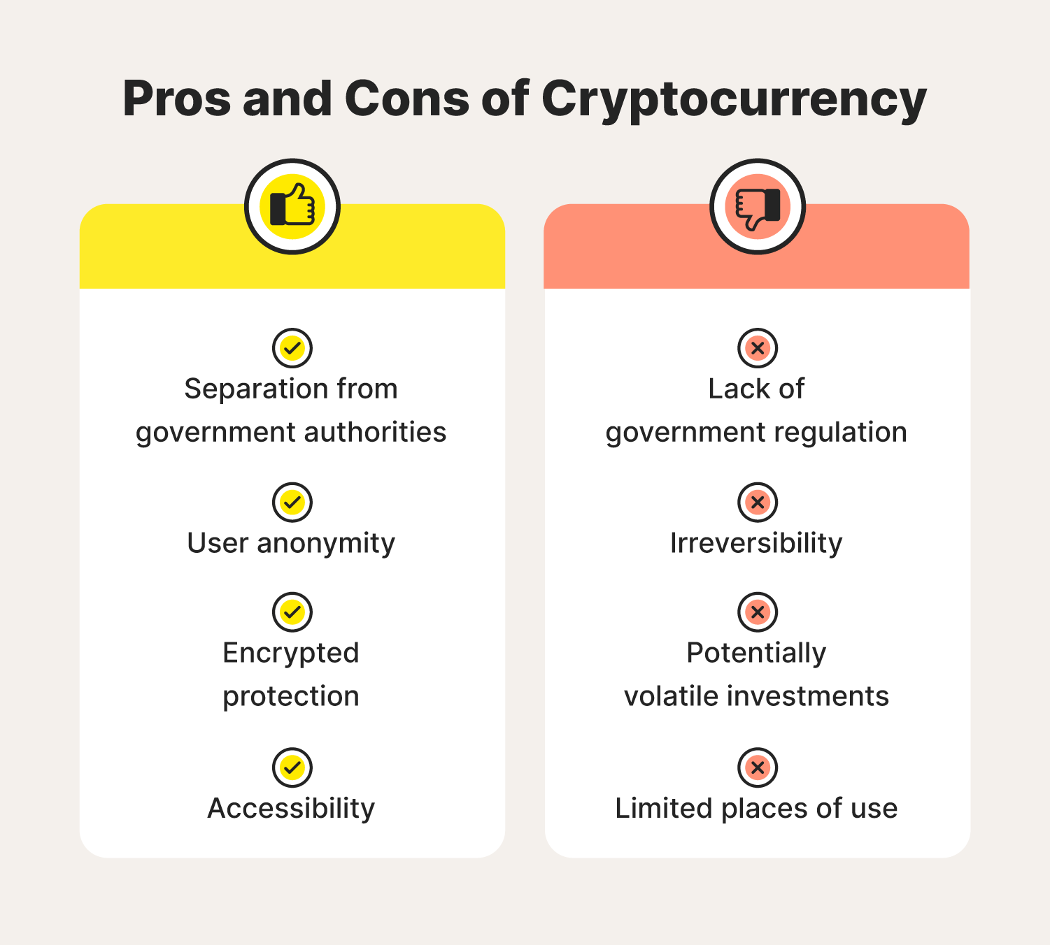Two lists overview the pros and cons of cryptocurrency, supporting a case for taking cryptocurrency security seriously. 