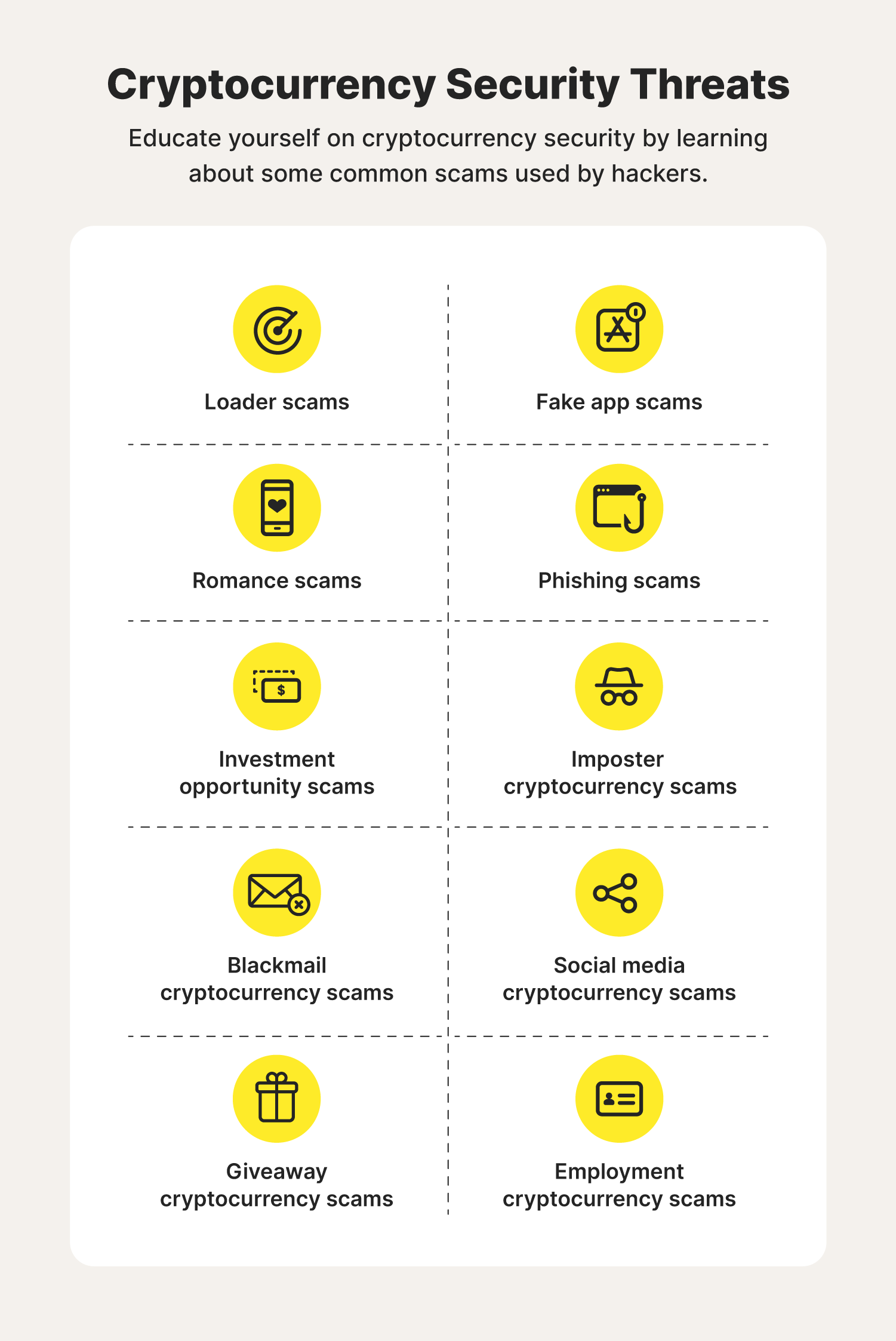 10 icons support a list of cryptocurrency security threats to know, mainly cryptocurrency scams.
