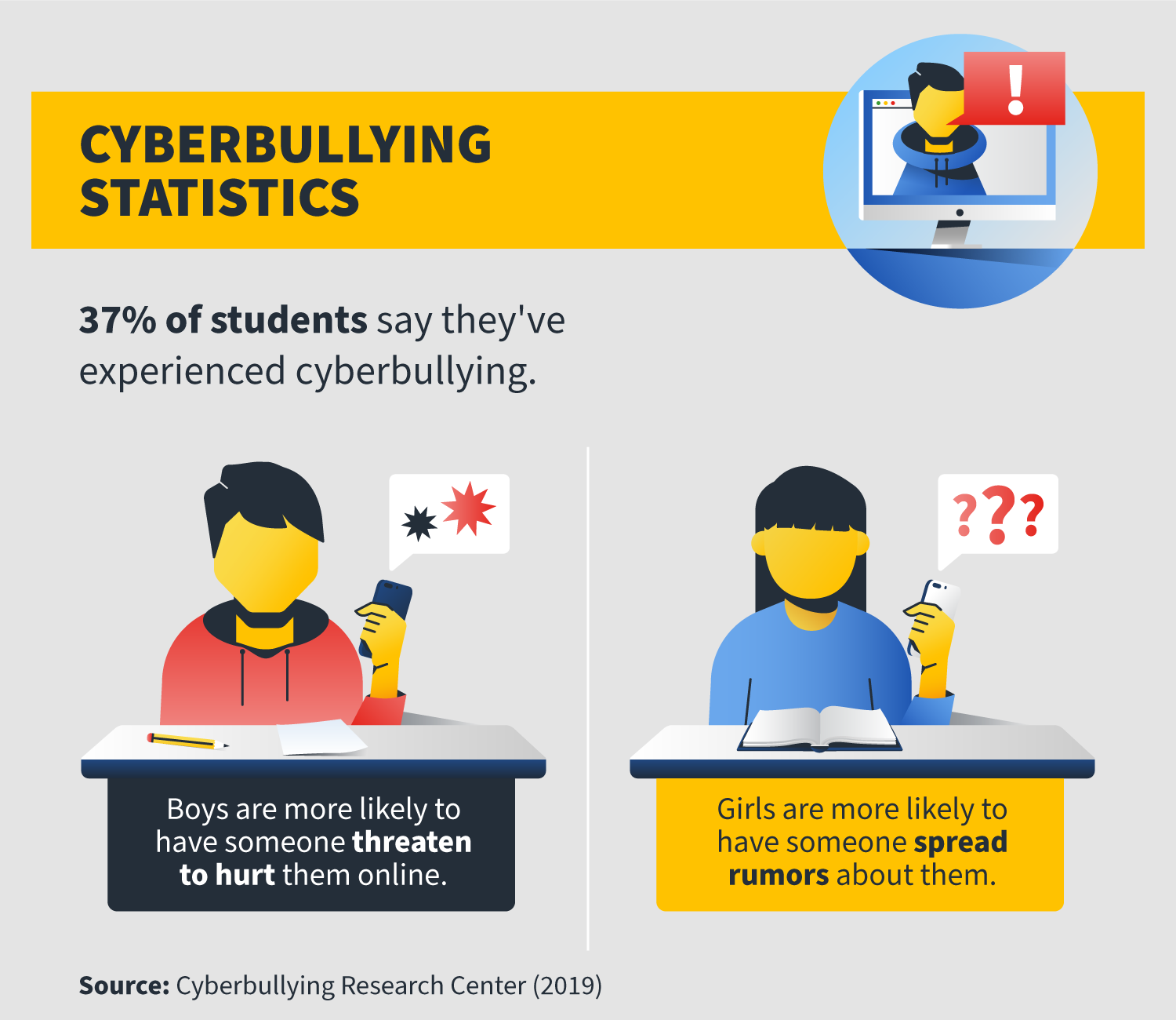 infographic on cyberbullying in kids