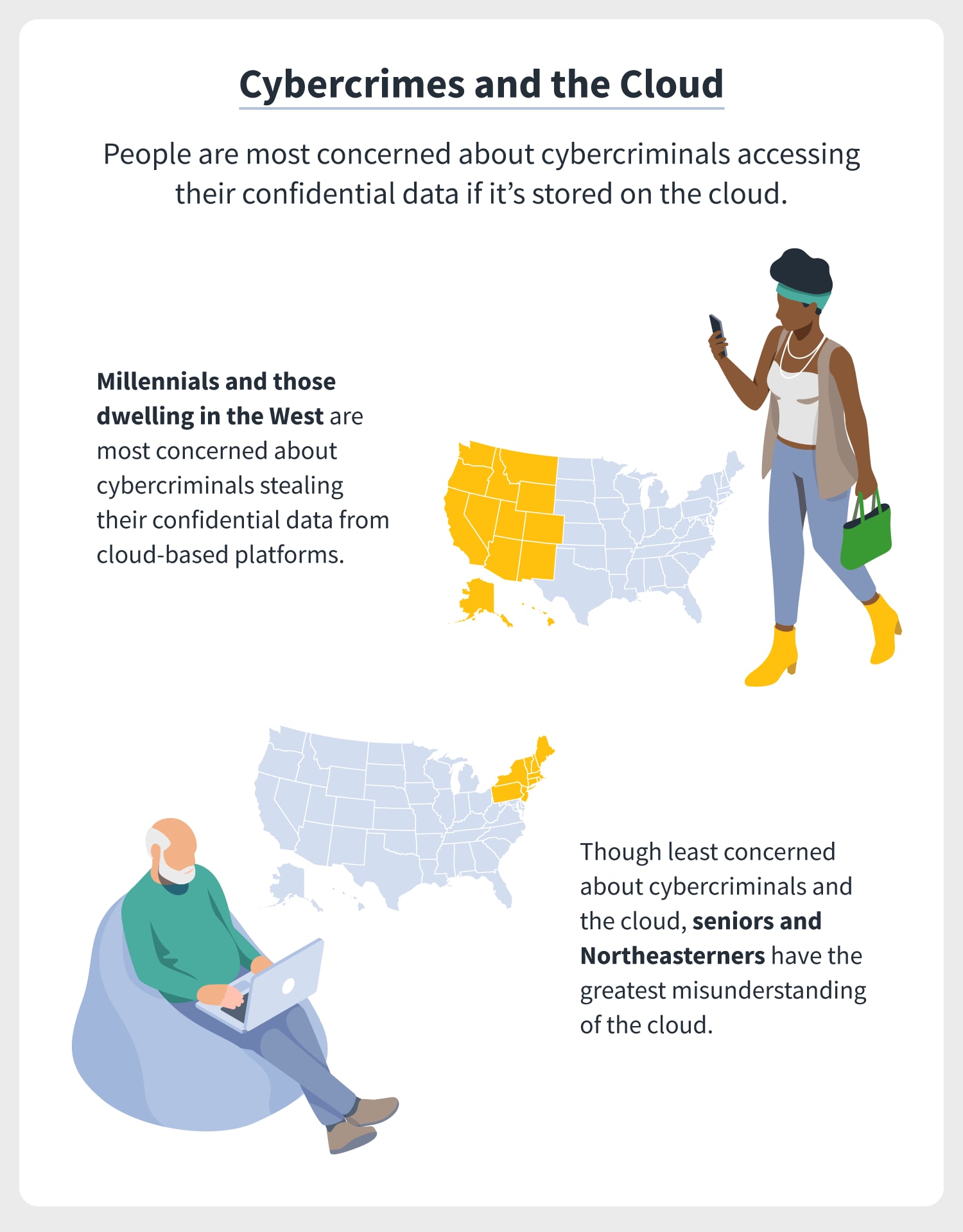 an overview of the confidential data survey results and the findings that Millenials and West Coasters are most concerned about cybercriminals stealing their confidential data from cloud-based platforms