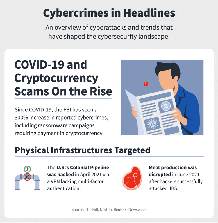 an animated image shows a man reading a newspaper and it’s surrounded by headlines about cyberattacks, indicating he might be reading some headline-making cybersecurity statistics