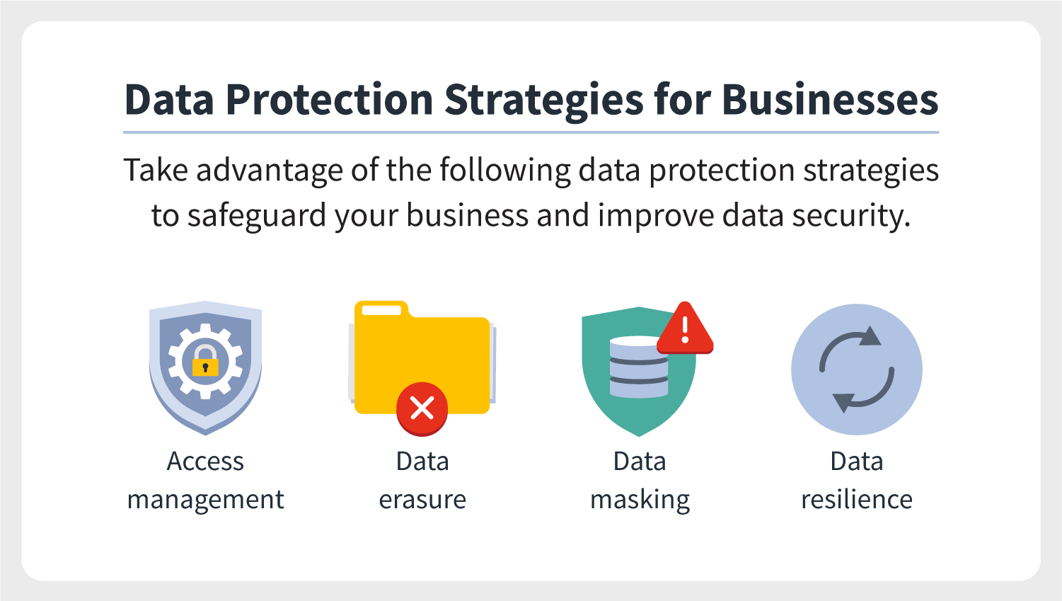 Four illustrations accompany data protection strategies for businesses to help protect the confidential data of their company and customers. 