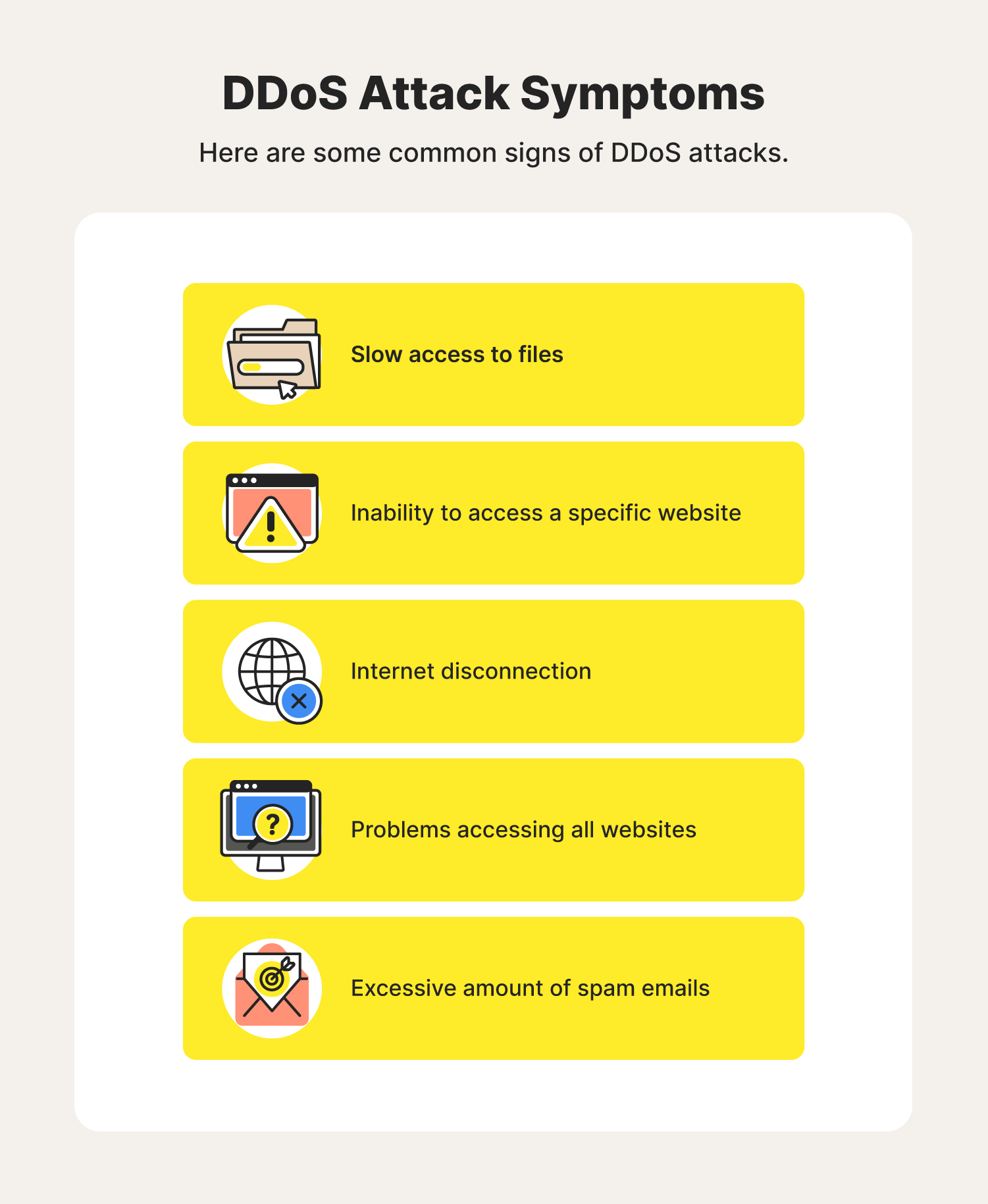 Five illustrations accompany common warning signs of DDoS attacks. 