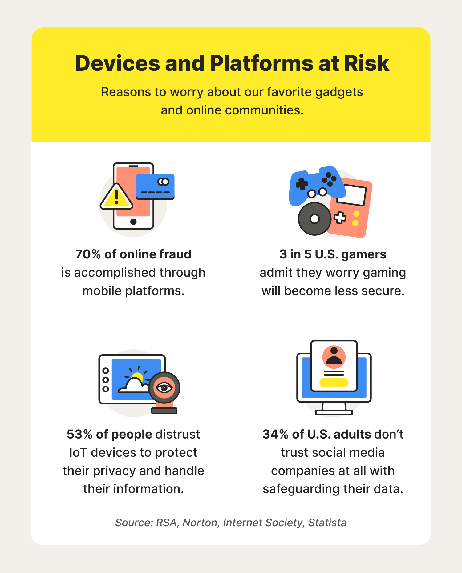 A graphic illustrates cybersecurity statistics related to the specific devices and platforms at risk of cyberattacks.