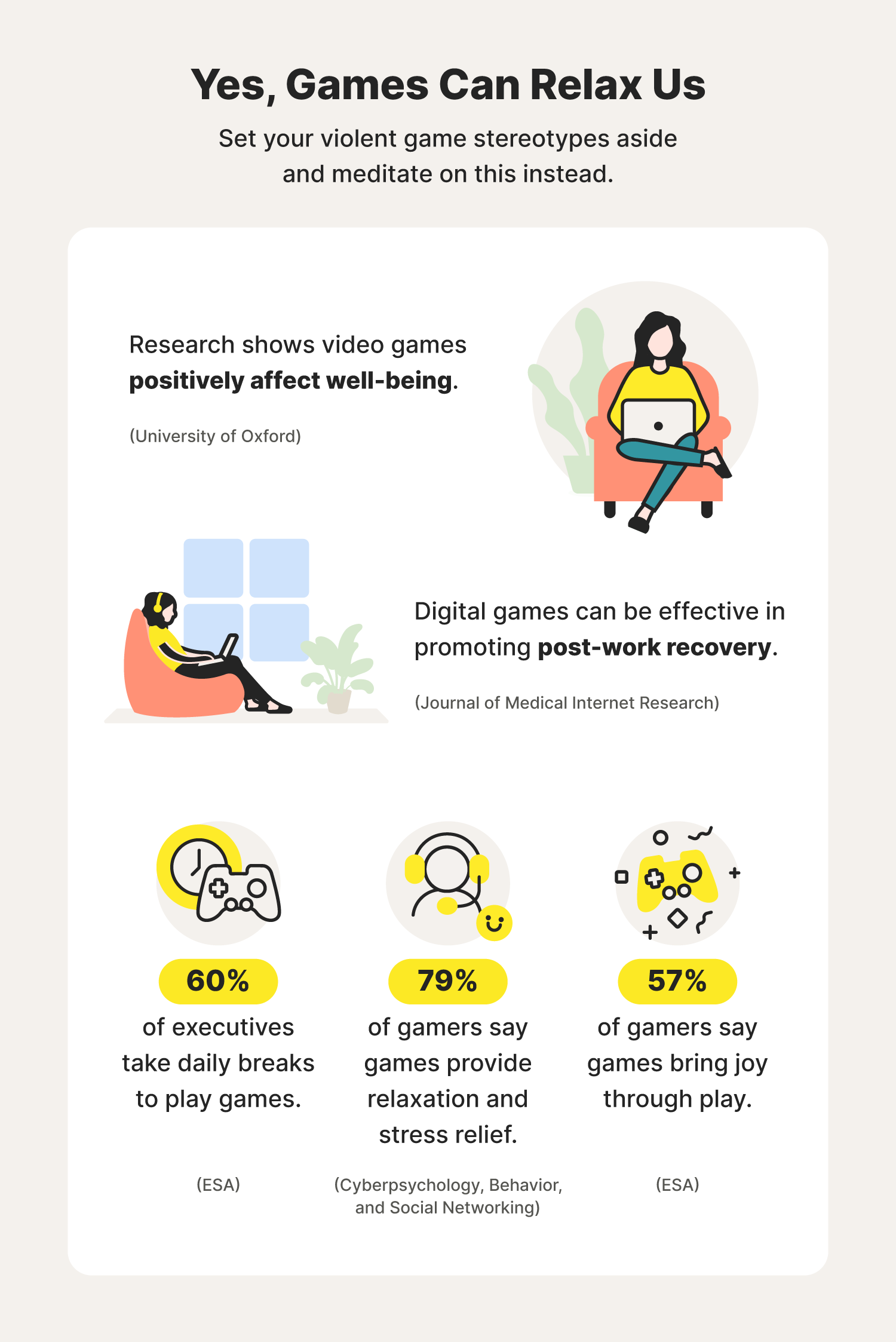 Five illustrations help depict the benefits of playing relaxing games at home. 