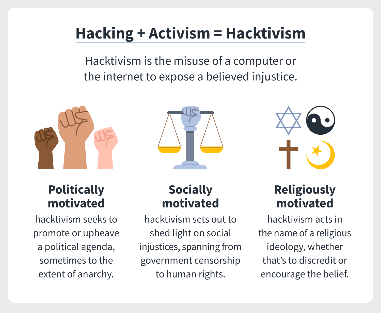 an overview of the term hacktivism and the political, social, and religious motivations for it