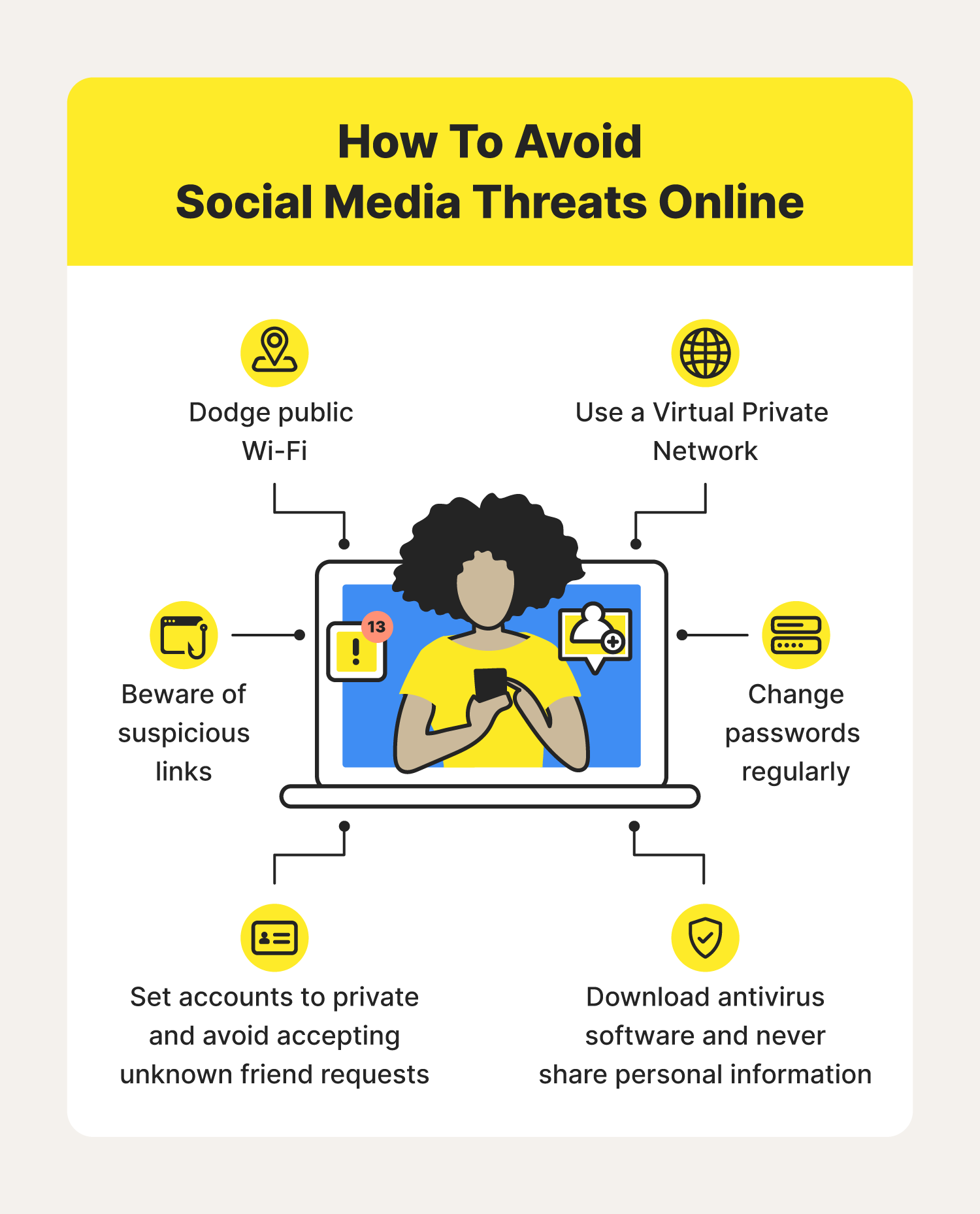 Six illustrations help breakdown how to avoid social media threats online. 