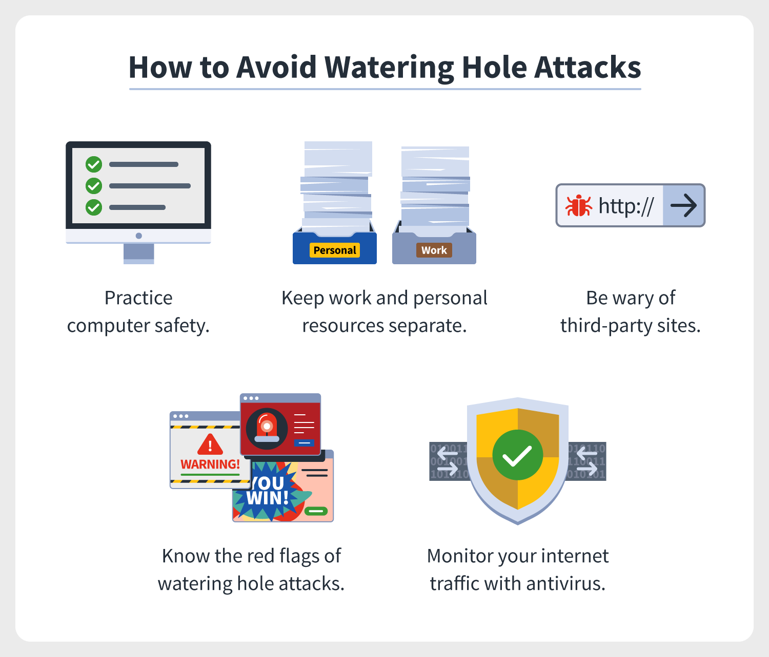 five illustrations allude to best practices for how to avoid watering hole attacks, including by practicing computer safety, keeping work and personal resources separate, and being wary of third-party sites