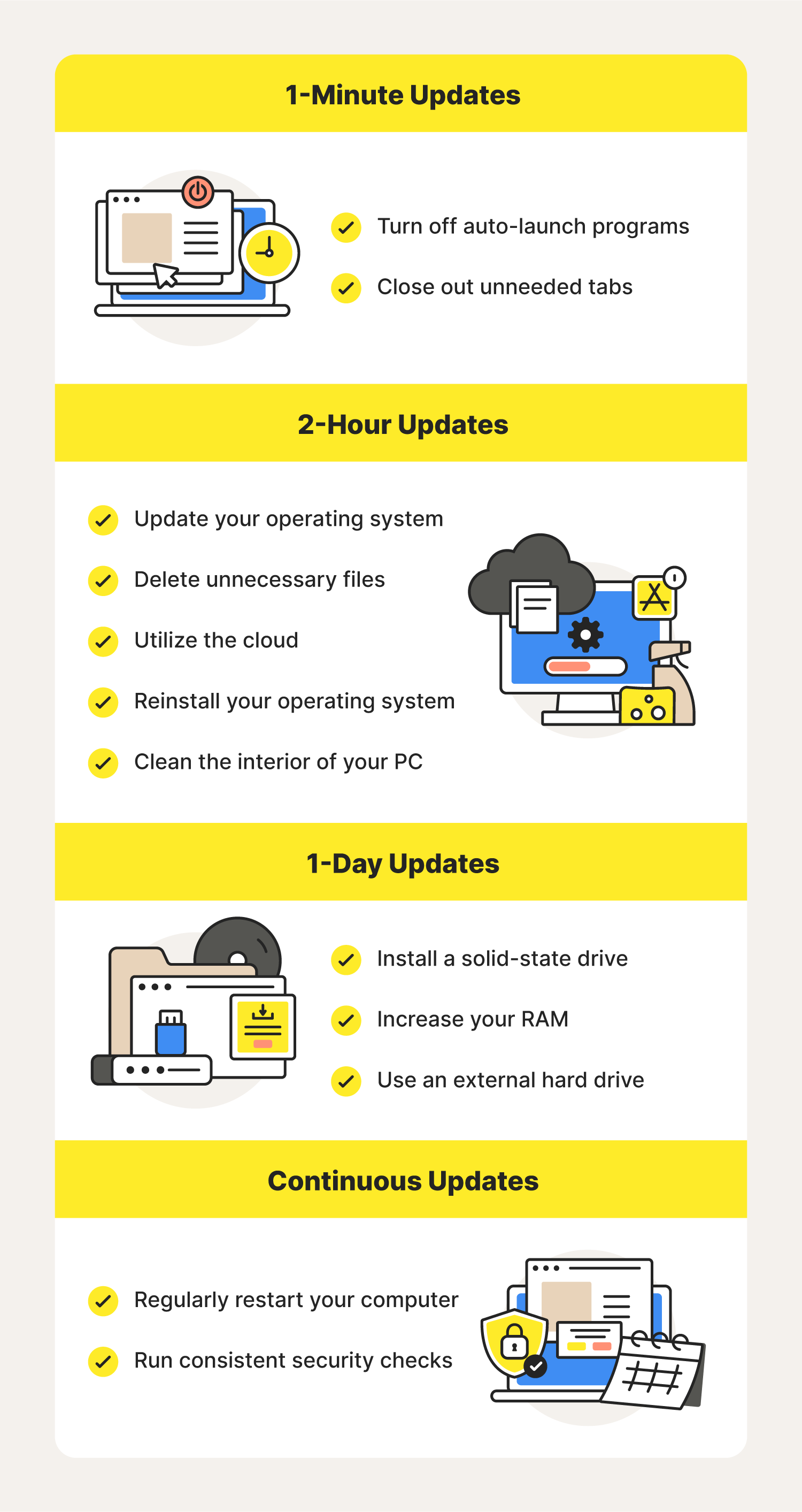 A graphic explains how to make your computer faster, listing steps by the time it takes to complete them.