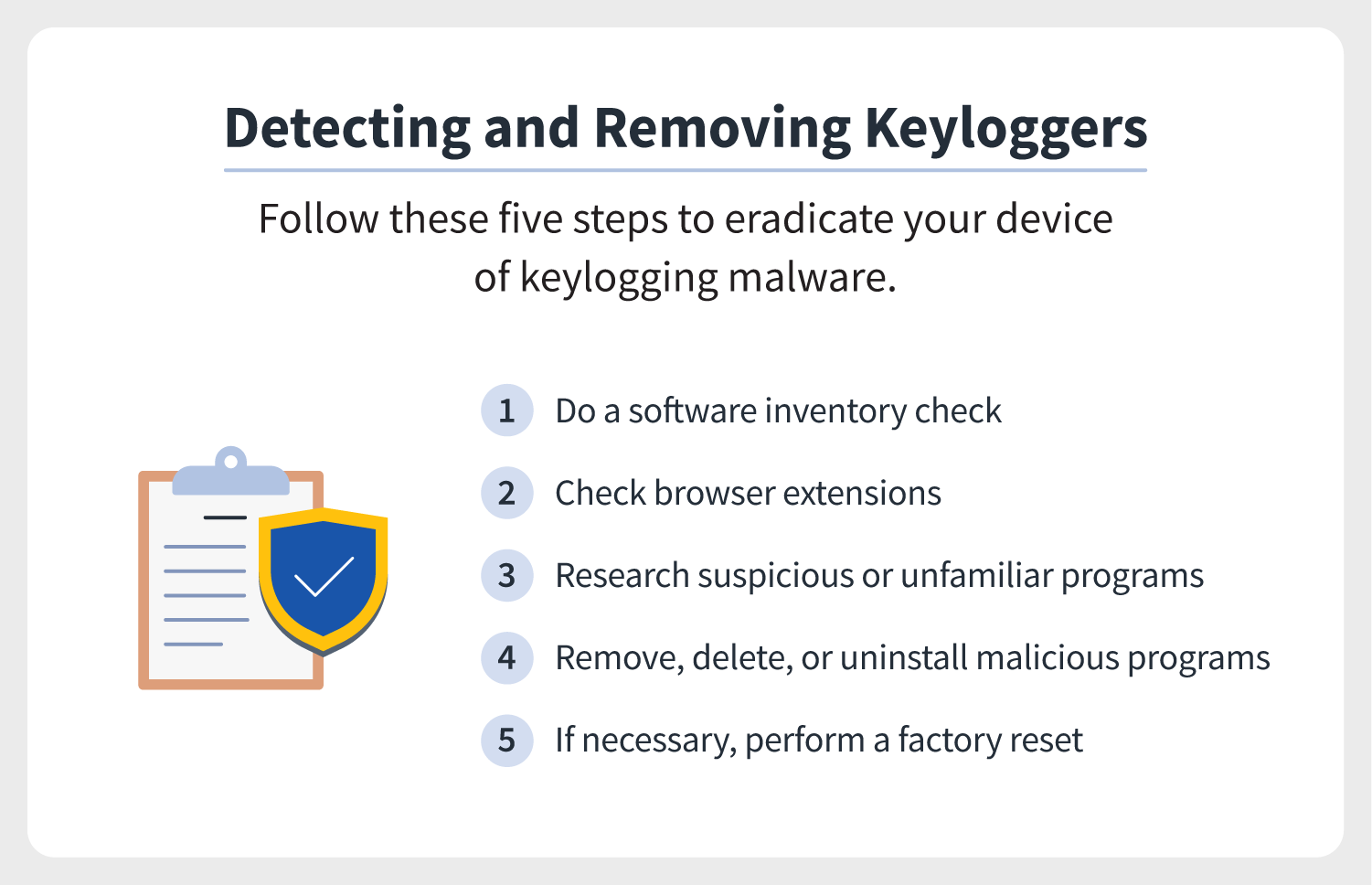 A clipboard with a checkmark appears by five steps people can take to find and remove a keylogger from their device.