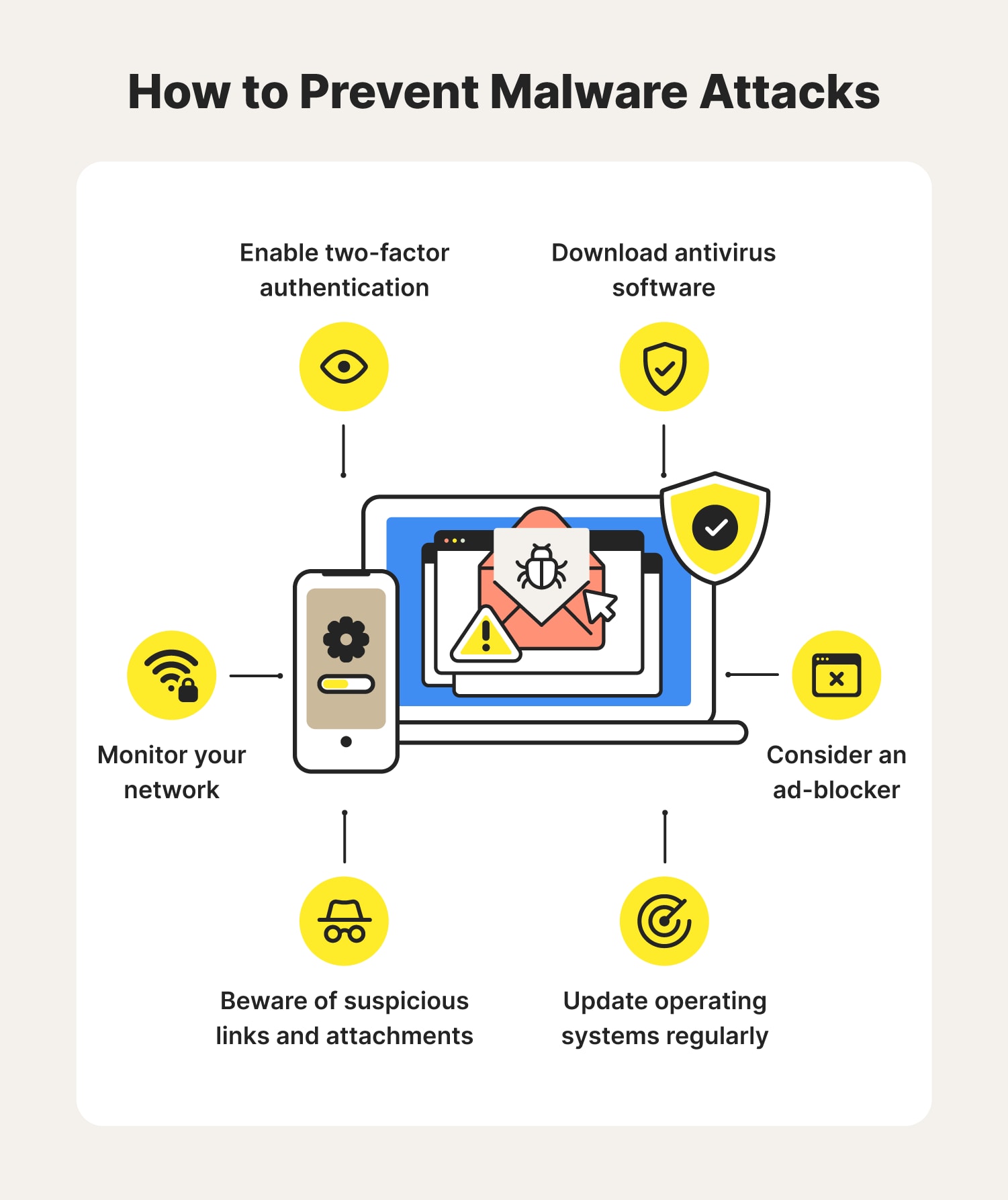 Seven illustrations depict malware protection tips that you can use to protect your network and devices. 