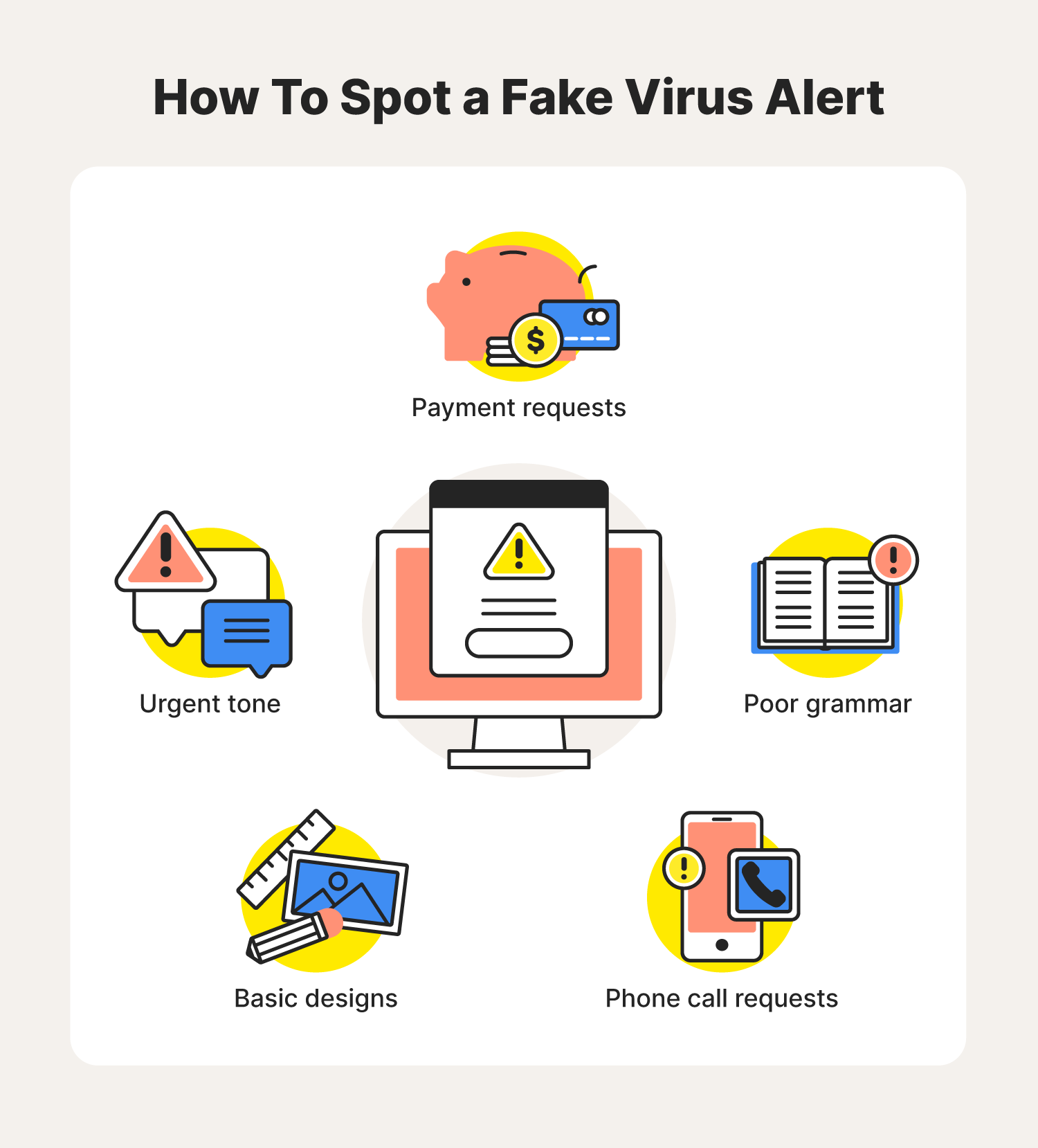 A graphic illustrates five characteristics of a fake virus alert.