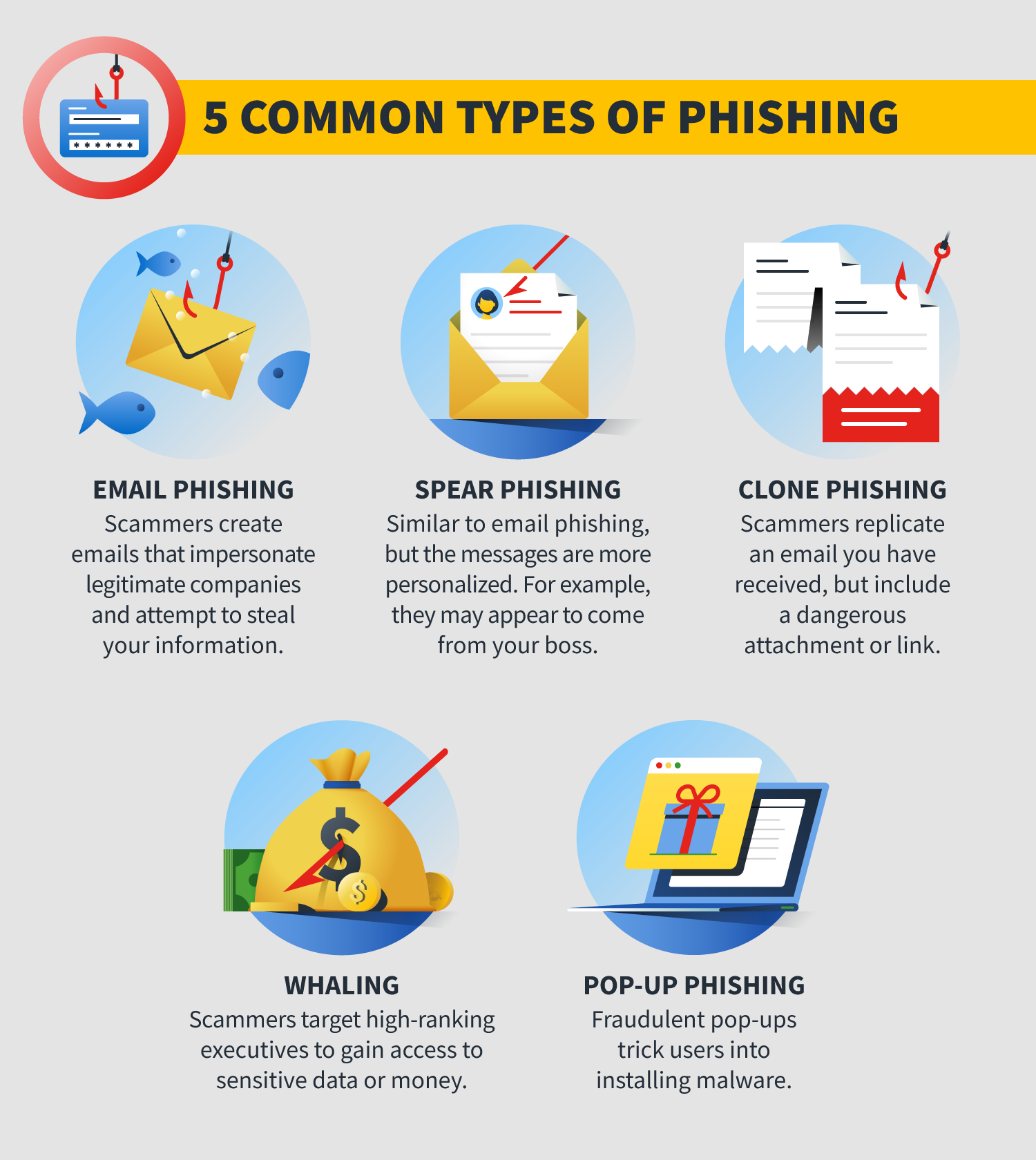 land schuintrekken Dwaal What is phishing? How to recognize and avoid phishing scams | NortonLifeLock