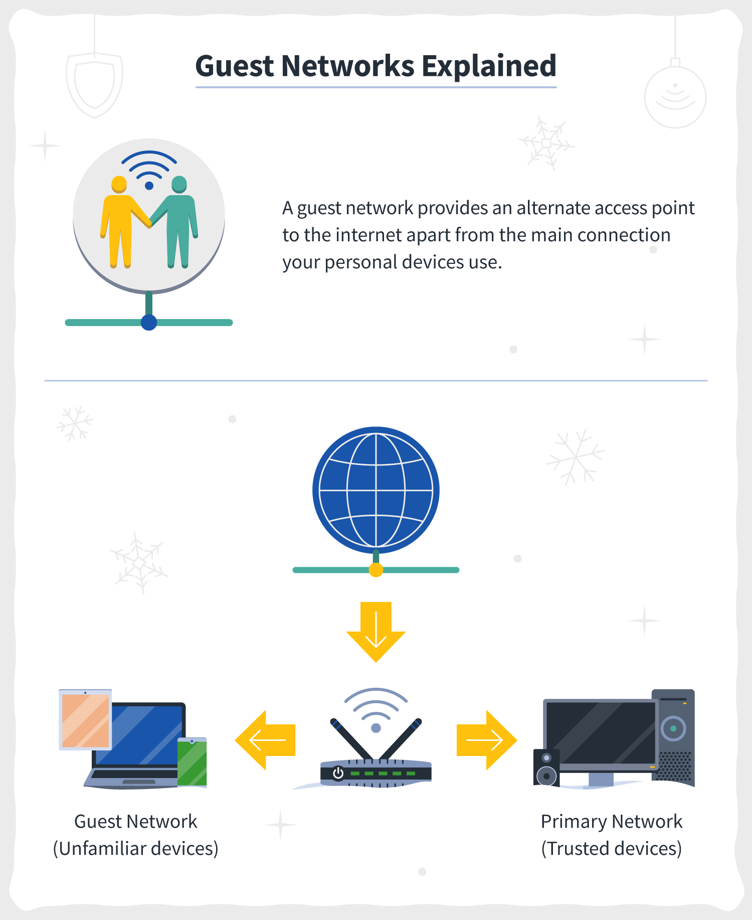 a guest network definition is followed by an illustration of how a guest network works