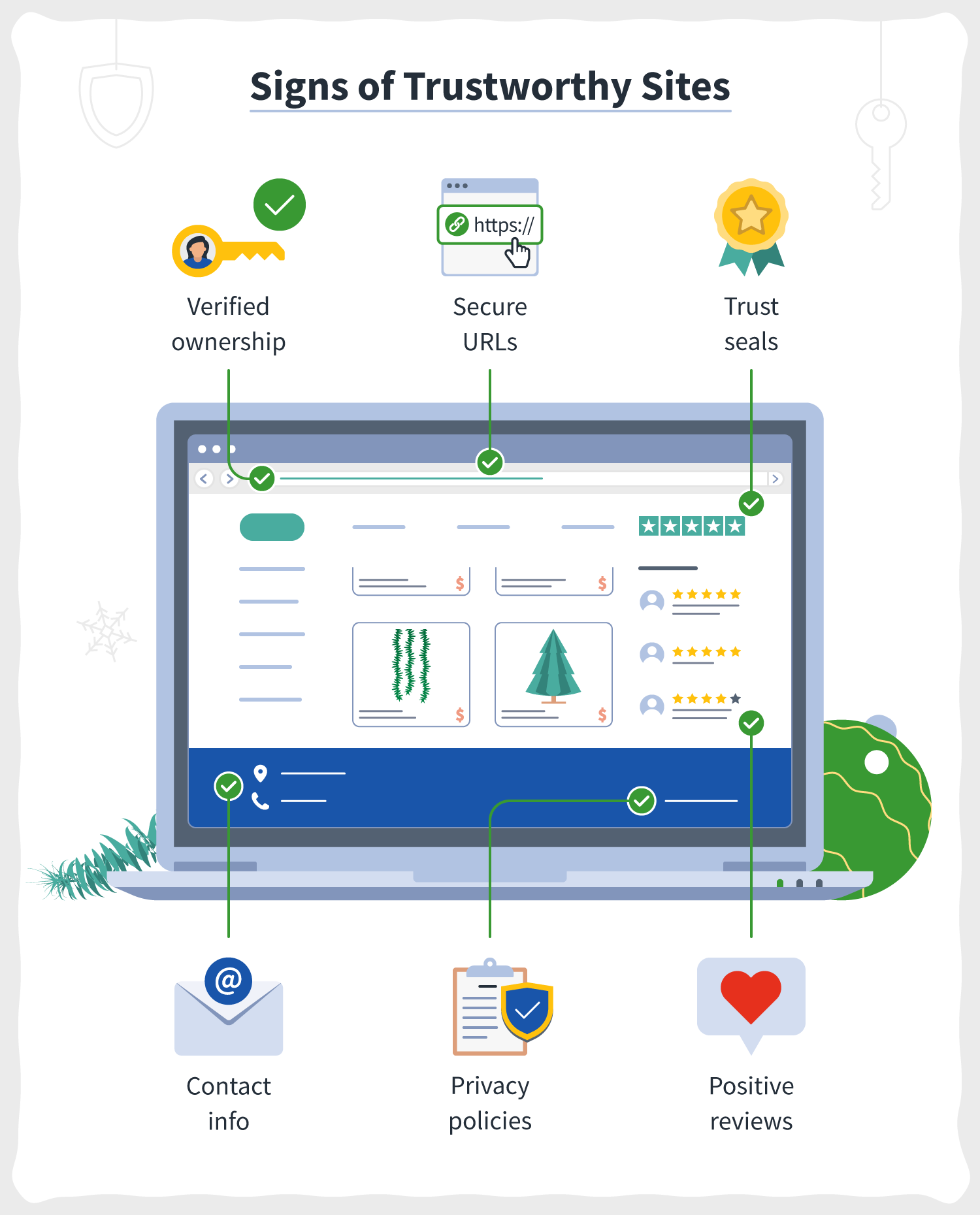 A verified ownership, secure URL, trust seal, contact info, privacy policy, and positive review icon demonstrate the elements of a trustworthy website, all of which can help determine how to know if a website is safe.