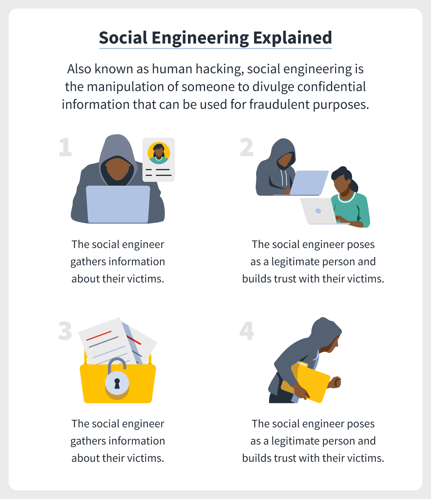 a social engineering definition and explanation of the concept in four steps