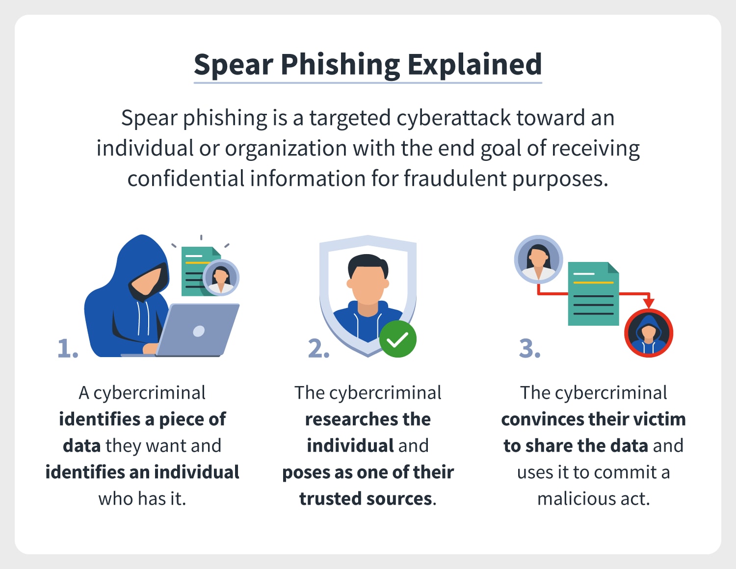 a spear phishing definition overviews the meaning of this cyber attack and how it works