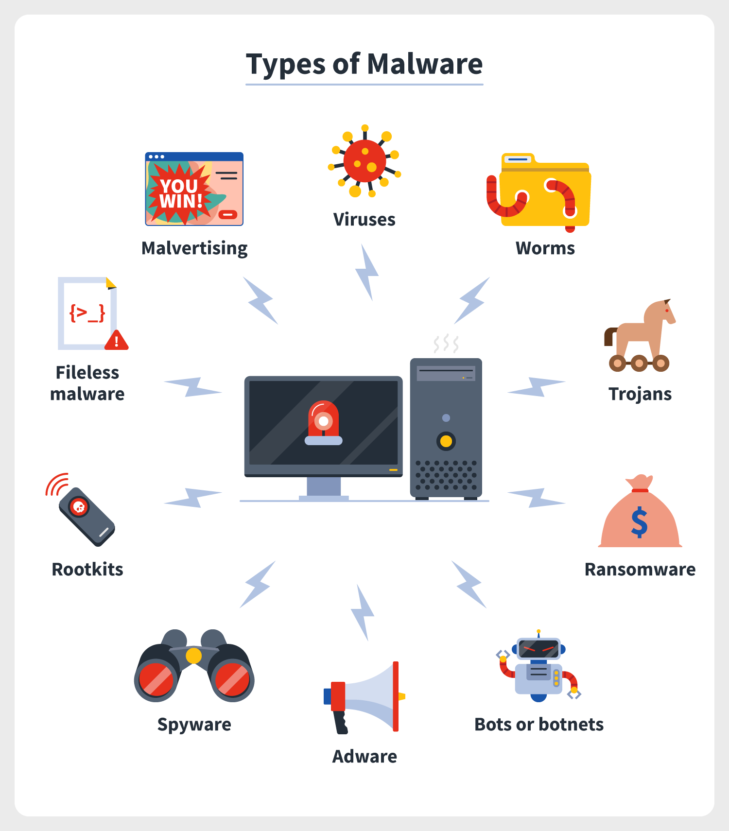 How are can you prevent trojans or spyware