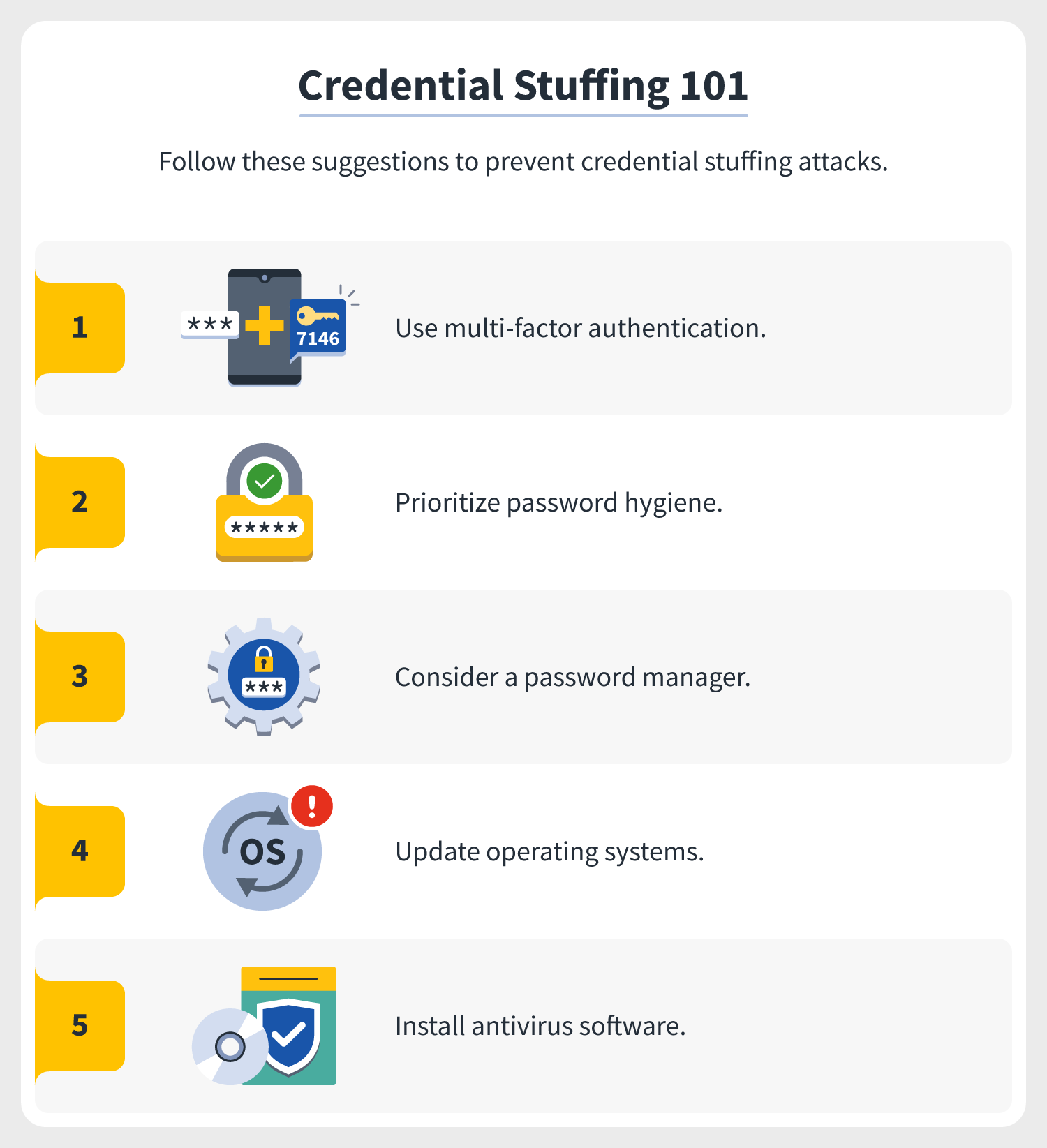  To show online users how to protect themselves against credential stuffing attacks, a bulleted list of useful suggestions is listed.