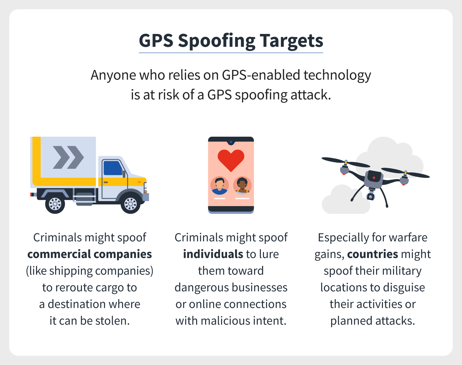 Anyone who relies on GPS-enabled technology is at risk of a GPS spoofing attack. This can include commercial companies, individuals, or countries. 