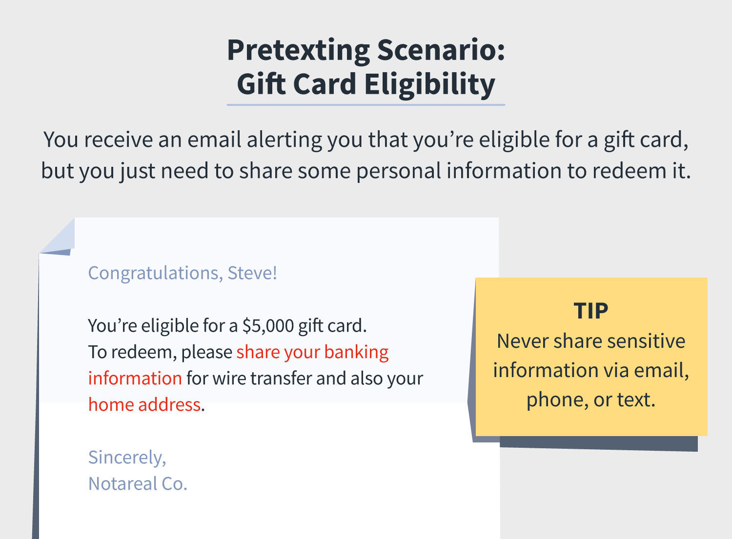 An illustration of an email that says, “You’re eligible for a $5,000 gift card. To redeem, please share your banking information for wire transfer and also your home address.” Tip: Never share sensitive information via email, phone or text. 
