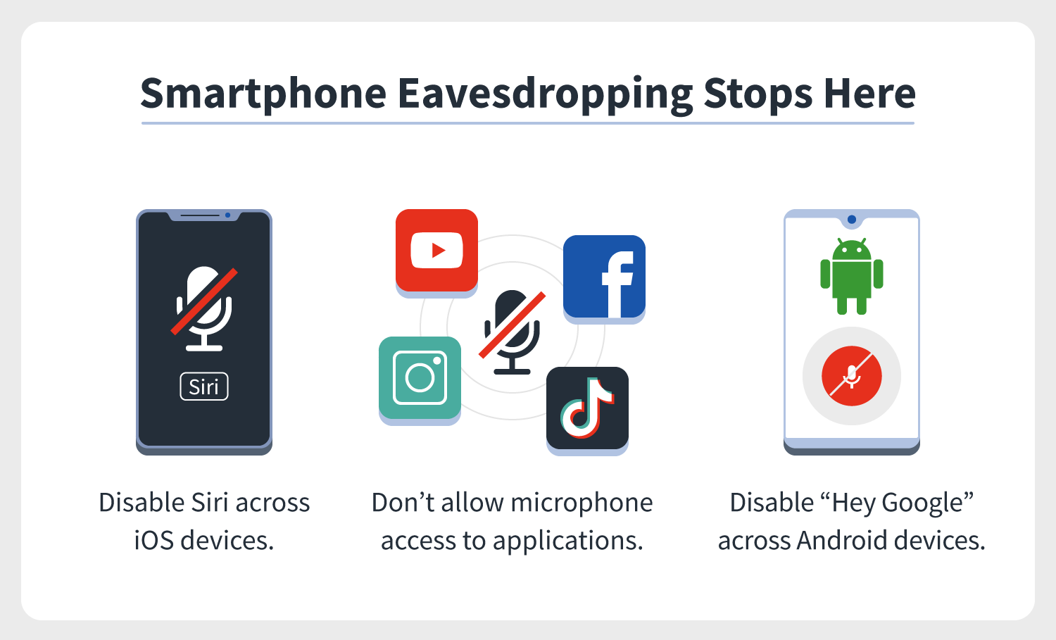 three illustrations indicate how to stop phones from listening to us, including by disabling Siri and “Hey Google,” as well as not allowing microphone access to apps