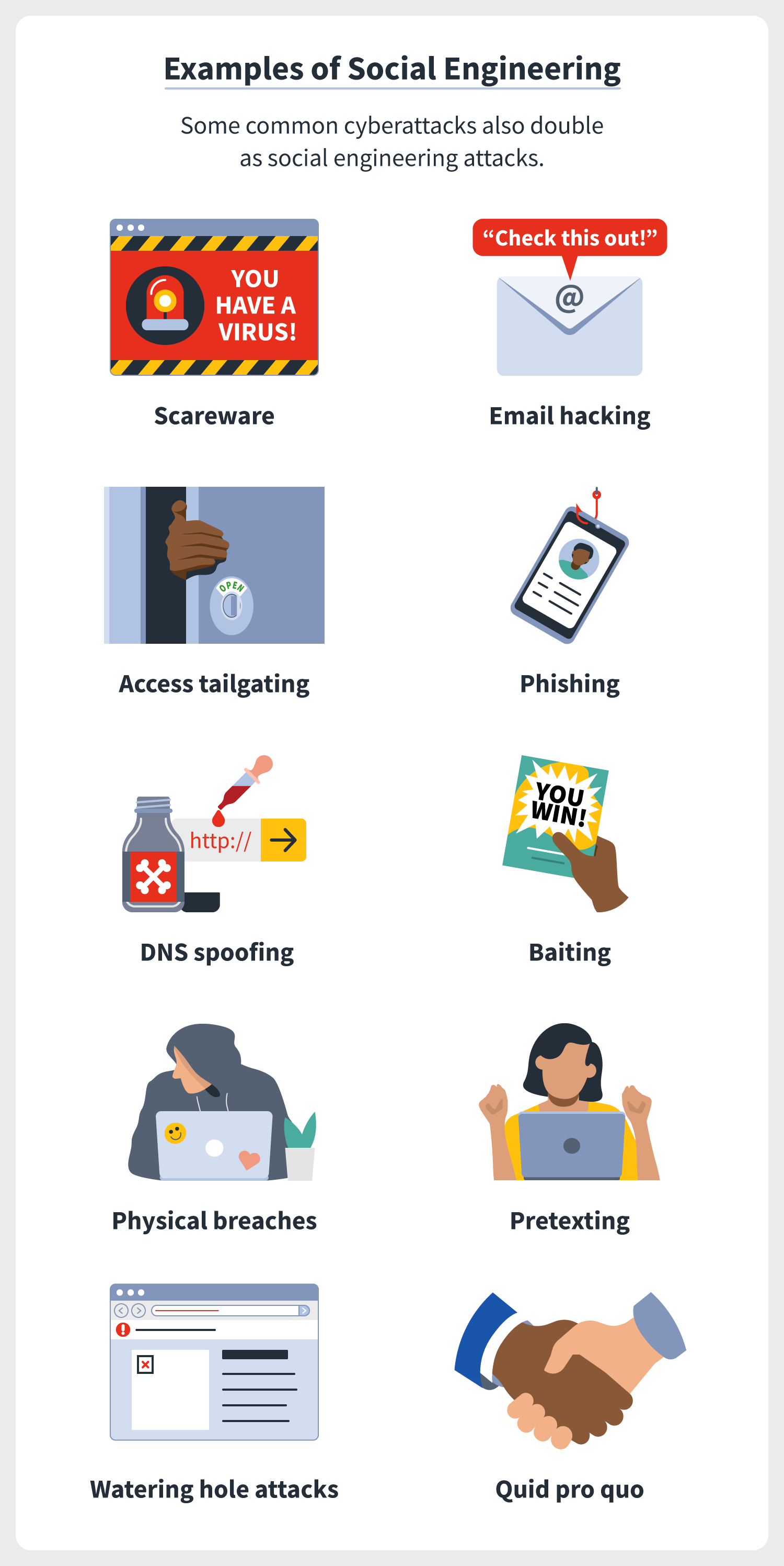 10 illustrations represent cyber attack types that double as social engineering attacks, including pretexting, watering hole attacks, DNS spoofing, and baiting