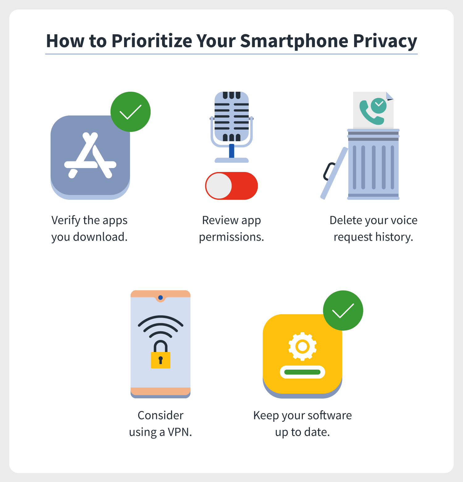five icons represent ways to level-up privacy on smartphones so that our phones stop listening to us